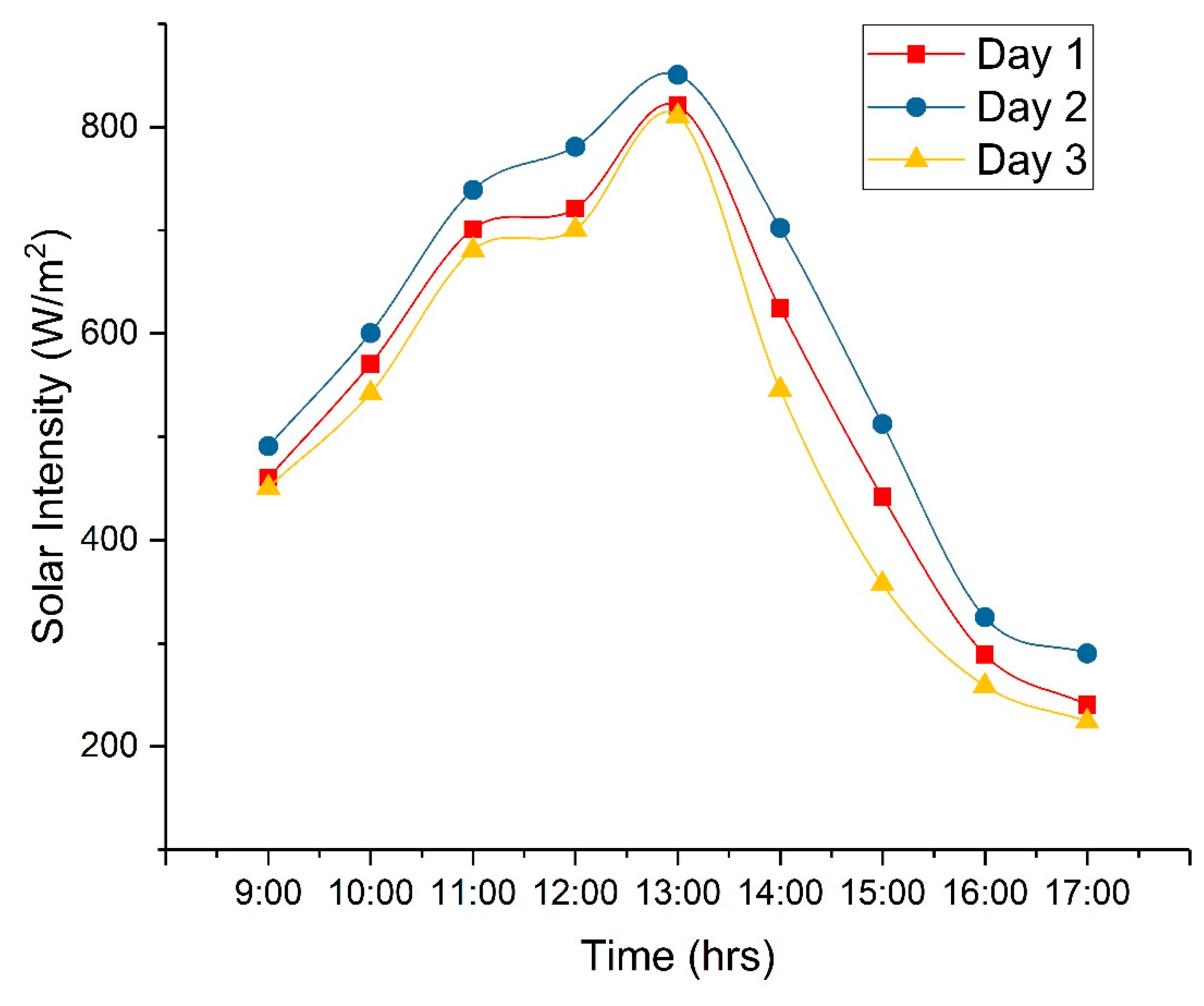 Sustainability 16 02220 g013