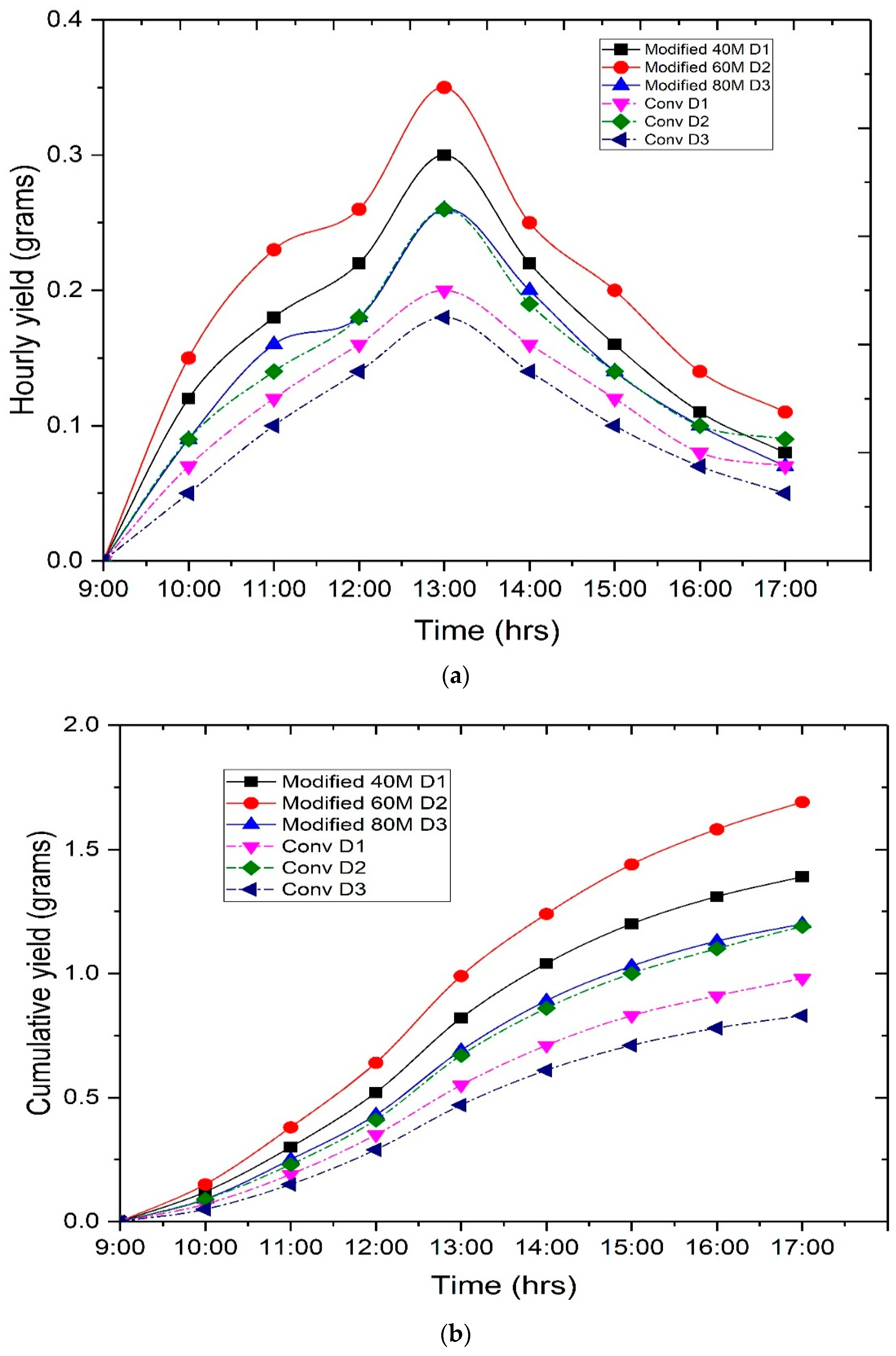 Sustainability 16 02220 g015