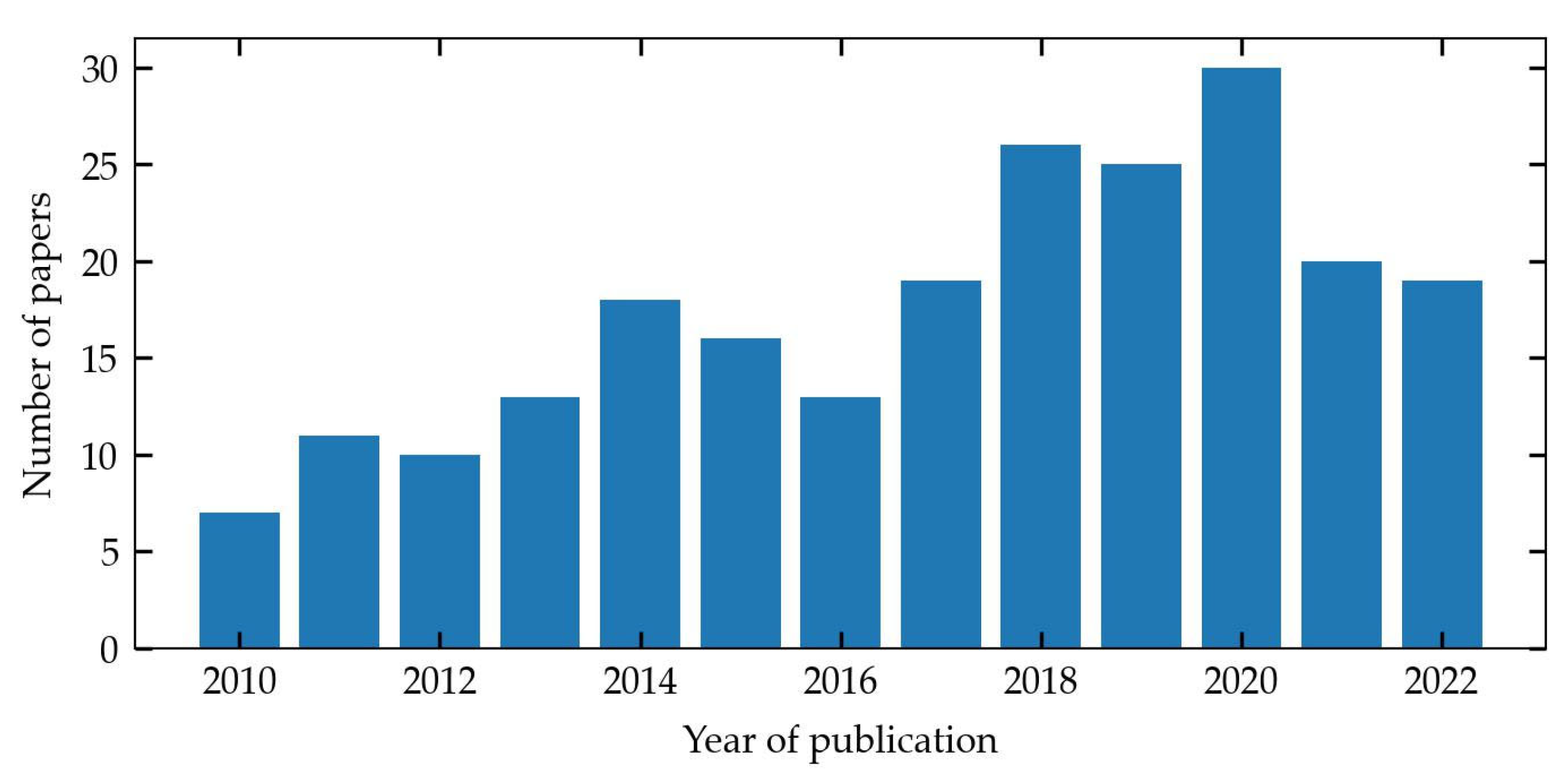 Sustainability 16 02221 g001