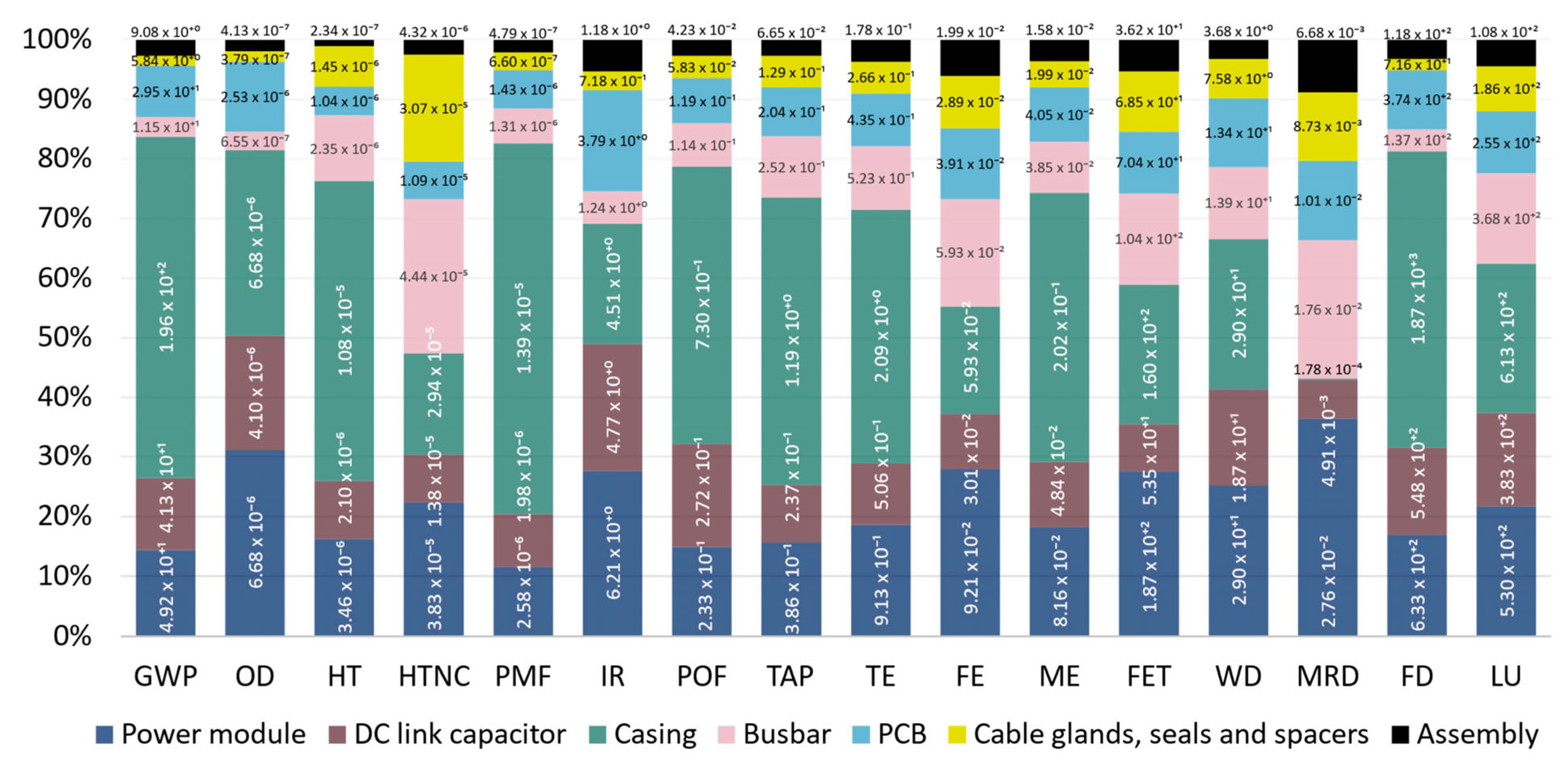 Sustainability 16 02221 g005