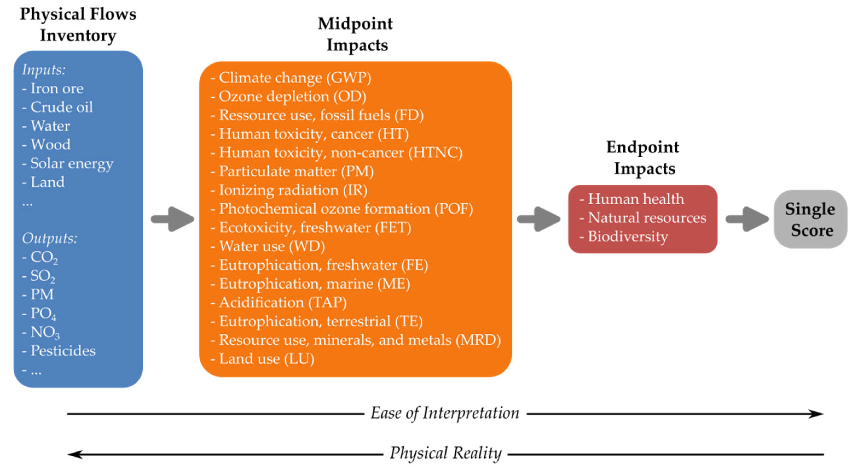 Sustainability 16 02221 g006
