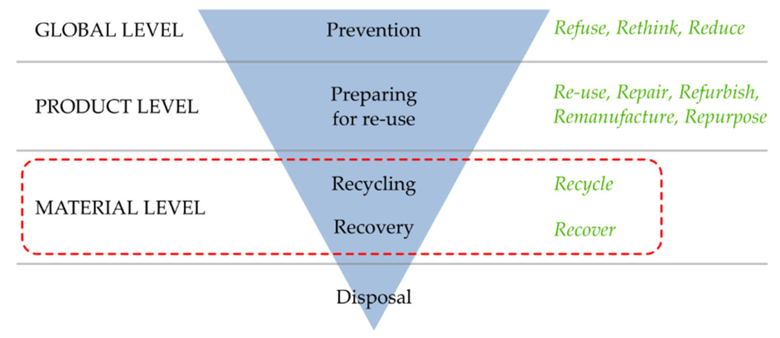 Sustainability 16 02221 g008