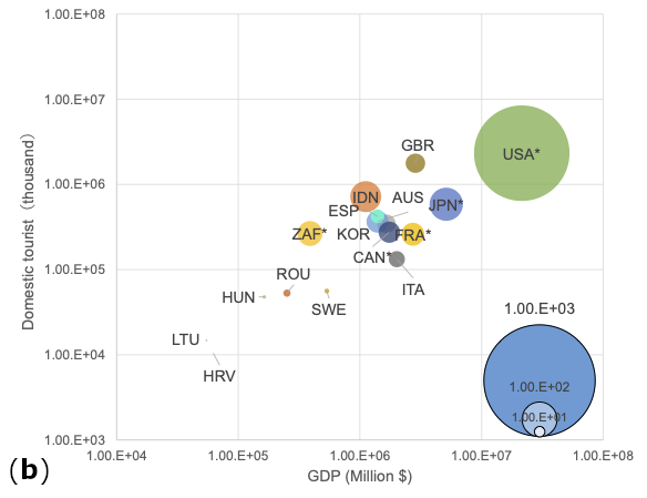 Sustainability 16 02222 g002b