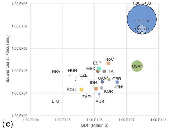 Sustainability 16 02222 g002c