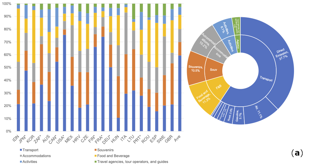 Sustainability 16 02222 g003a