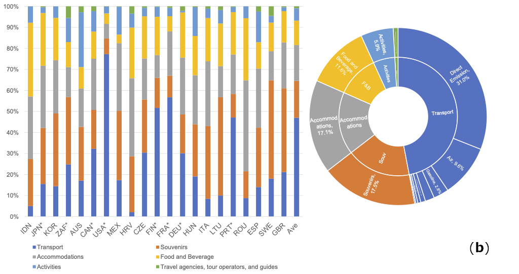 Sustainability 16 02222 g003b