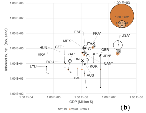 Sustainability 16 02222 g004b