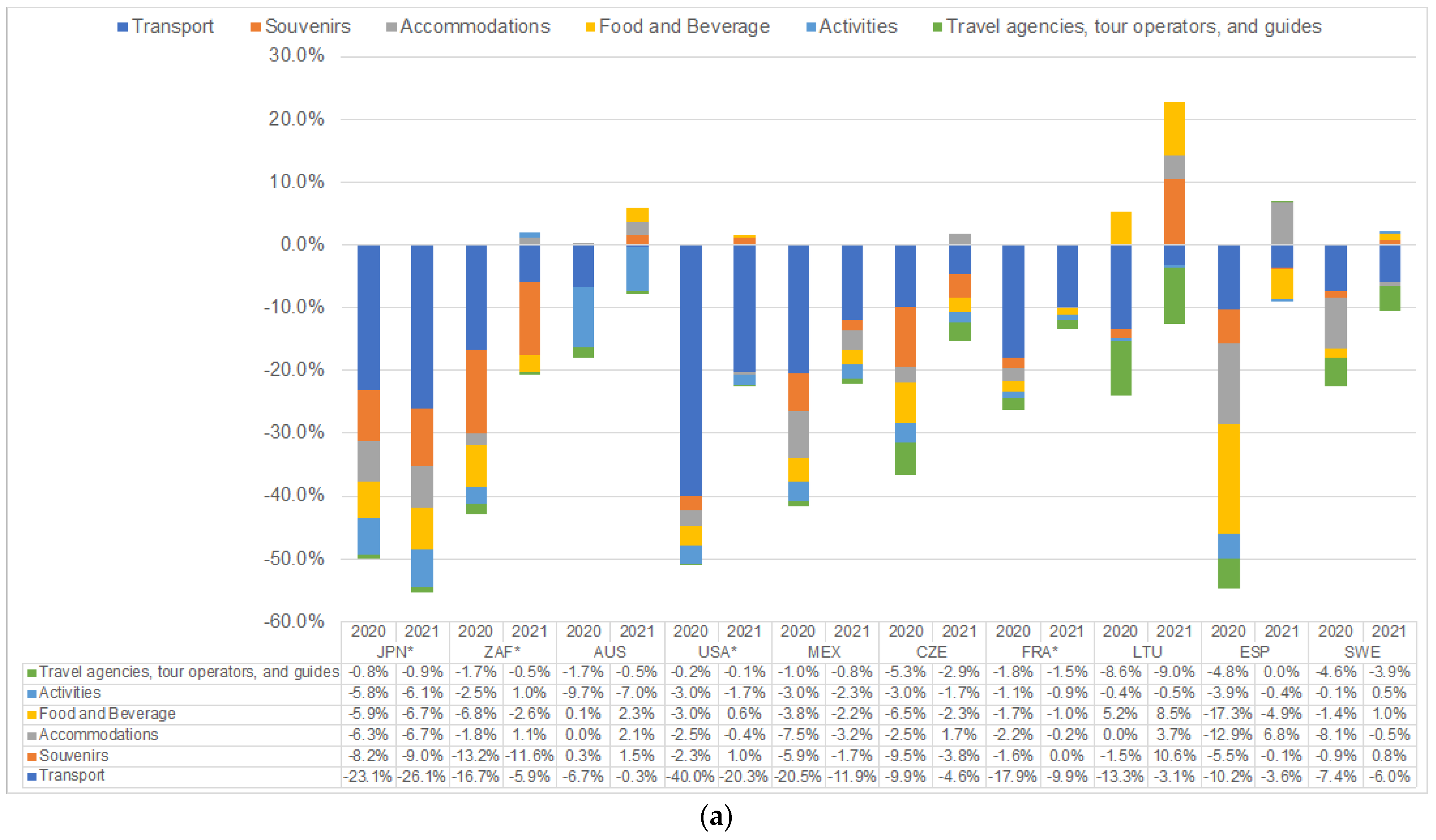 Sustainability 16 02222 g005a