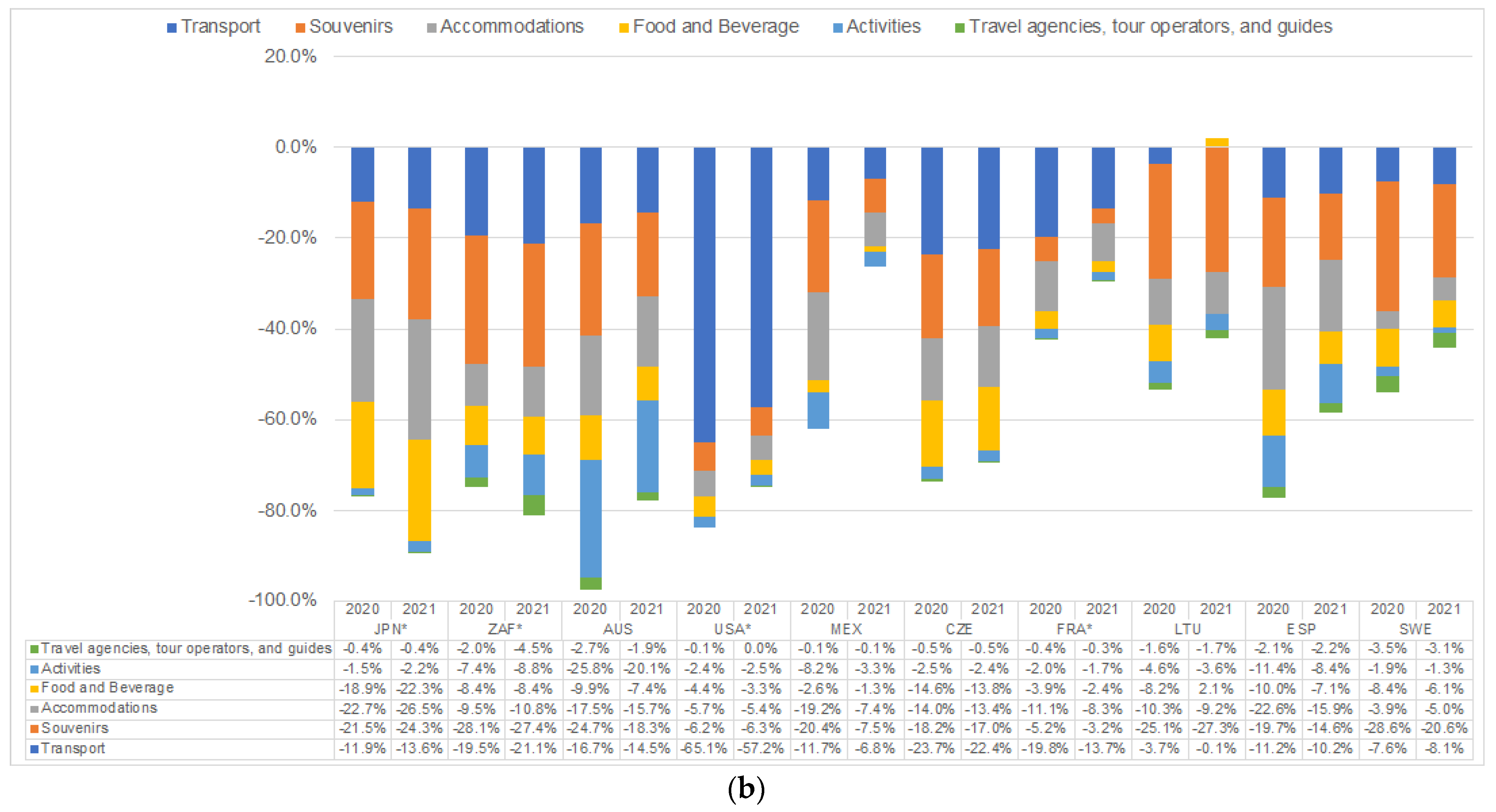 Sustainability 16 02222 g005b