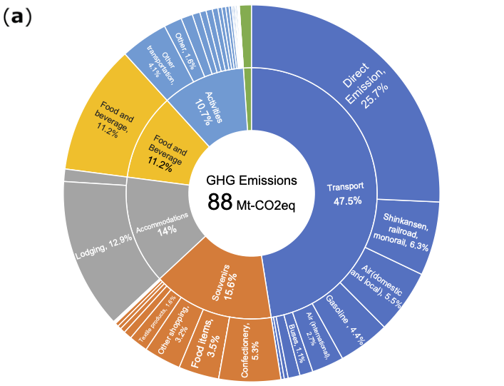 Sustainability 16 02222 g006a