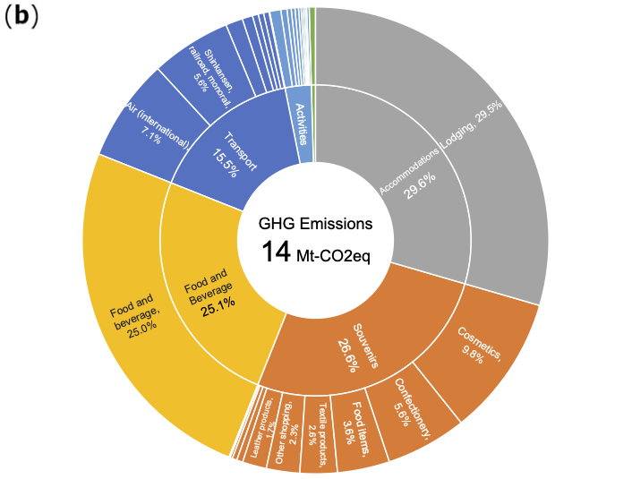 Sustainability 16 02222 g006b