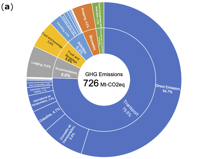 Sustainability 16 02222 g007a
