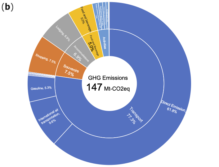 Sustainability 16 02222 g007b
