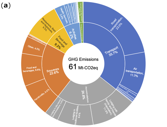 Sustainability 16 02222 g008a