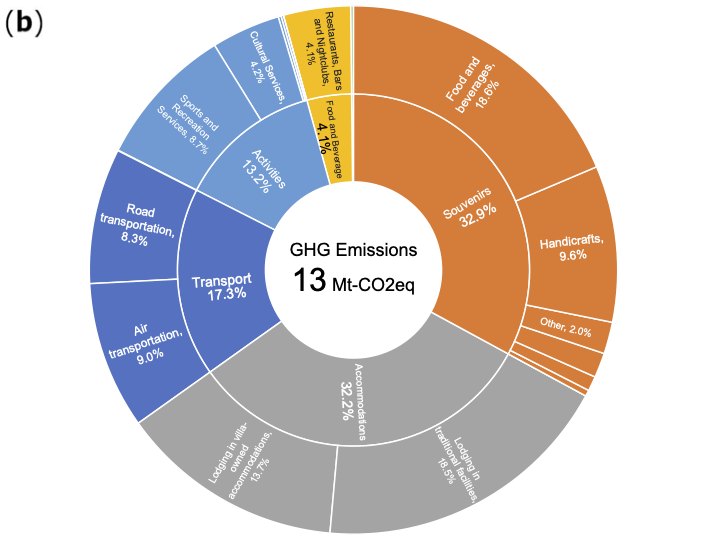 Sustainability 16 02222 g008b