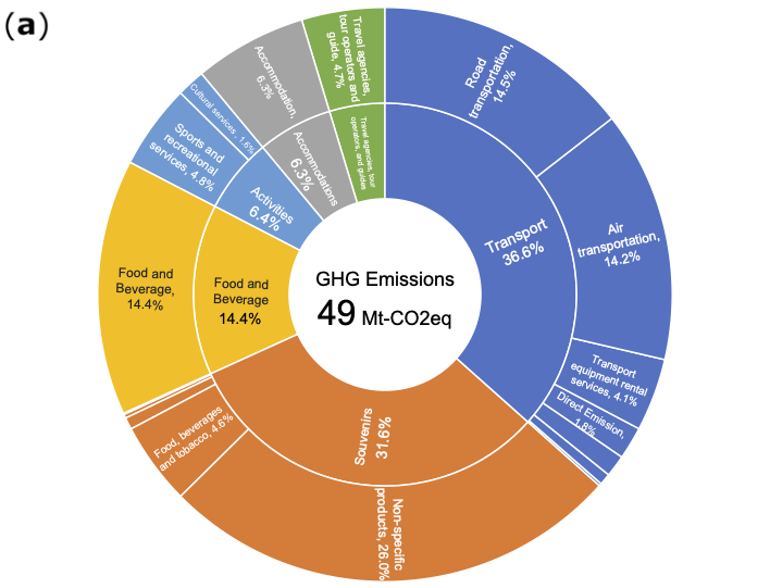 Sustainability 16 02222 g009a