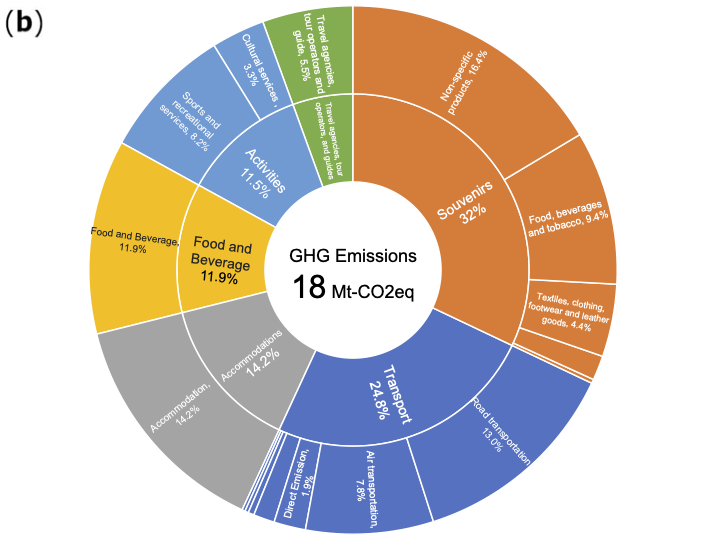 Sustainability 16 02222 g009b