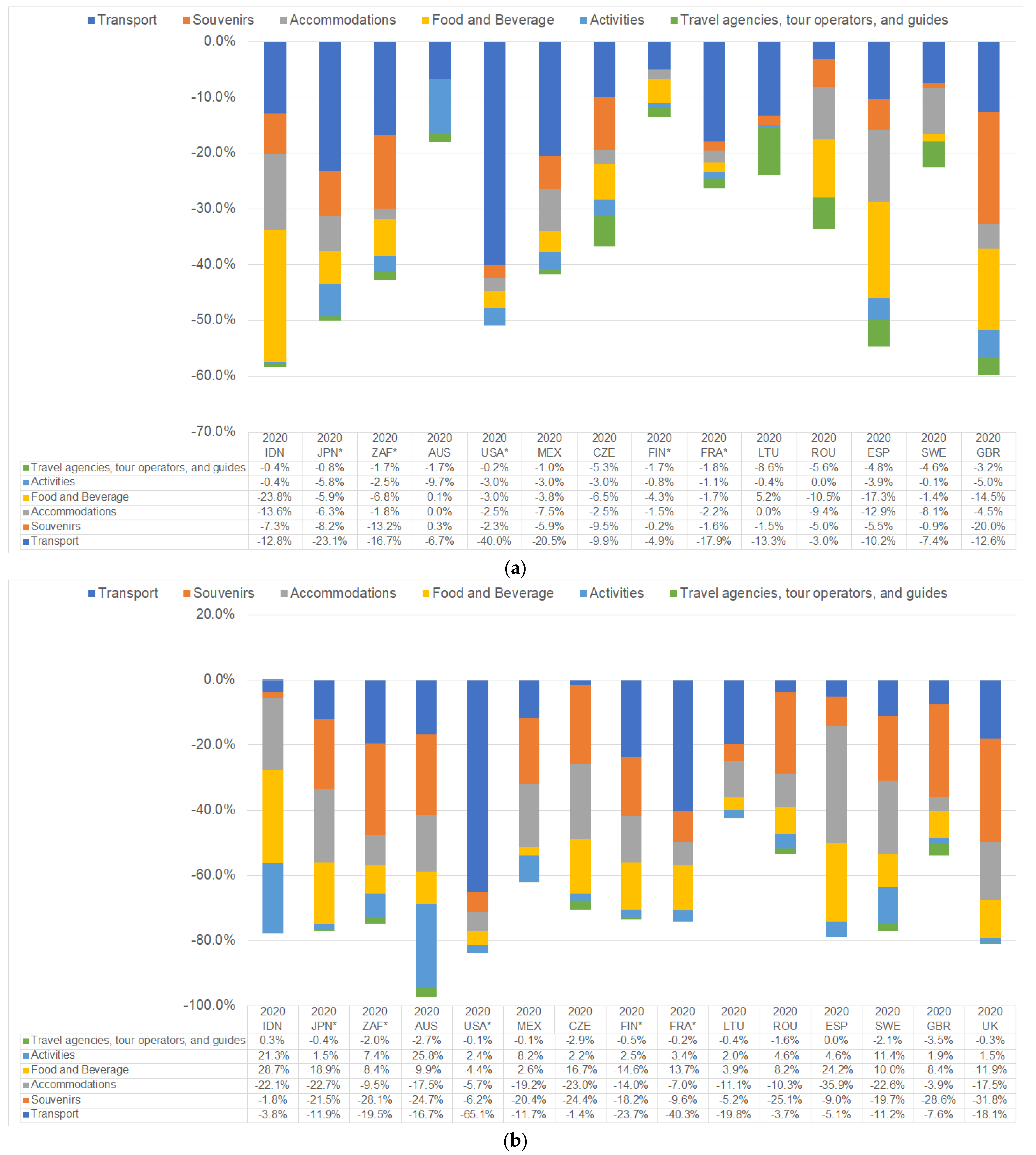 Sustainability 16 02222 g0a1