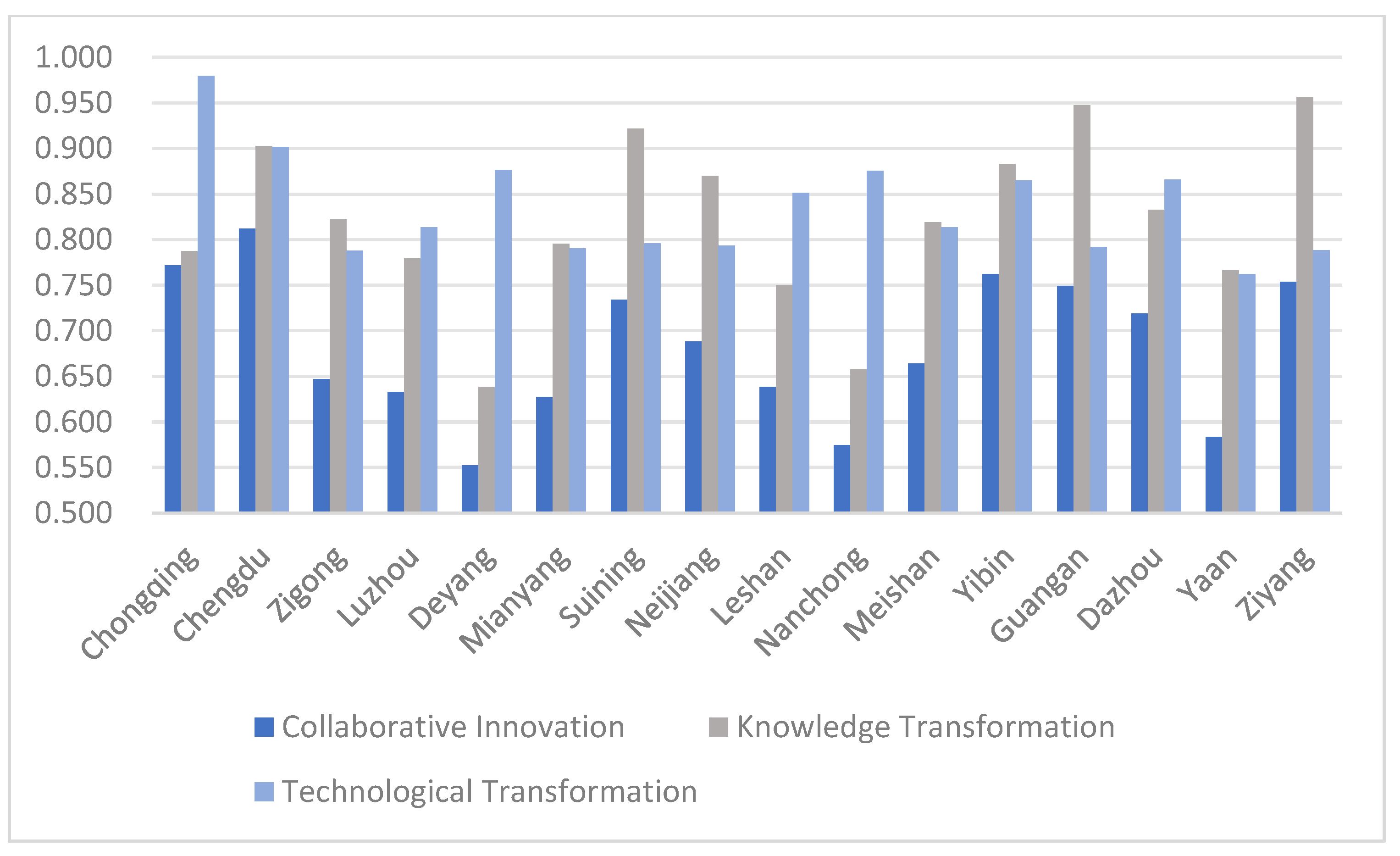 Sustainability 16 02223 g003