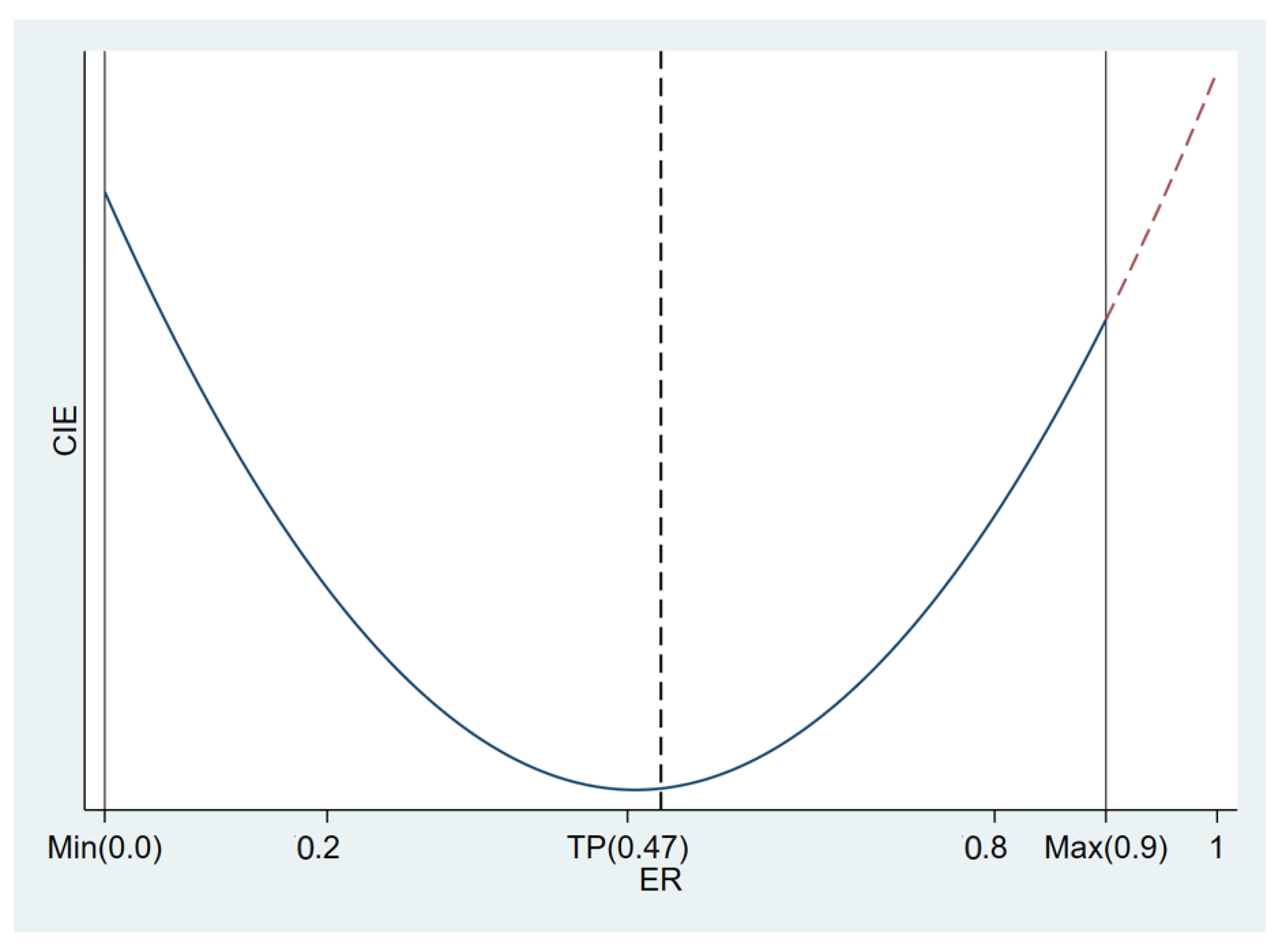 Sustainability 16 02223 g006