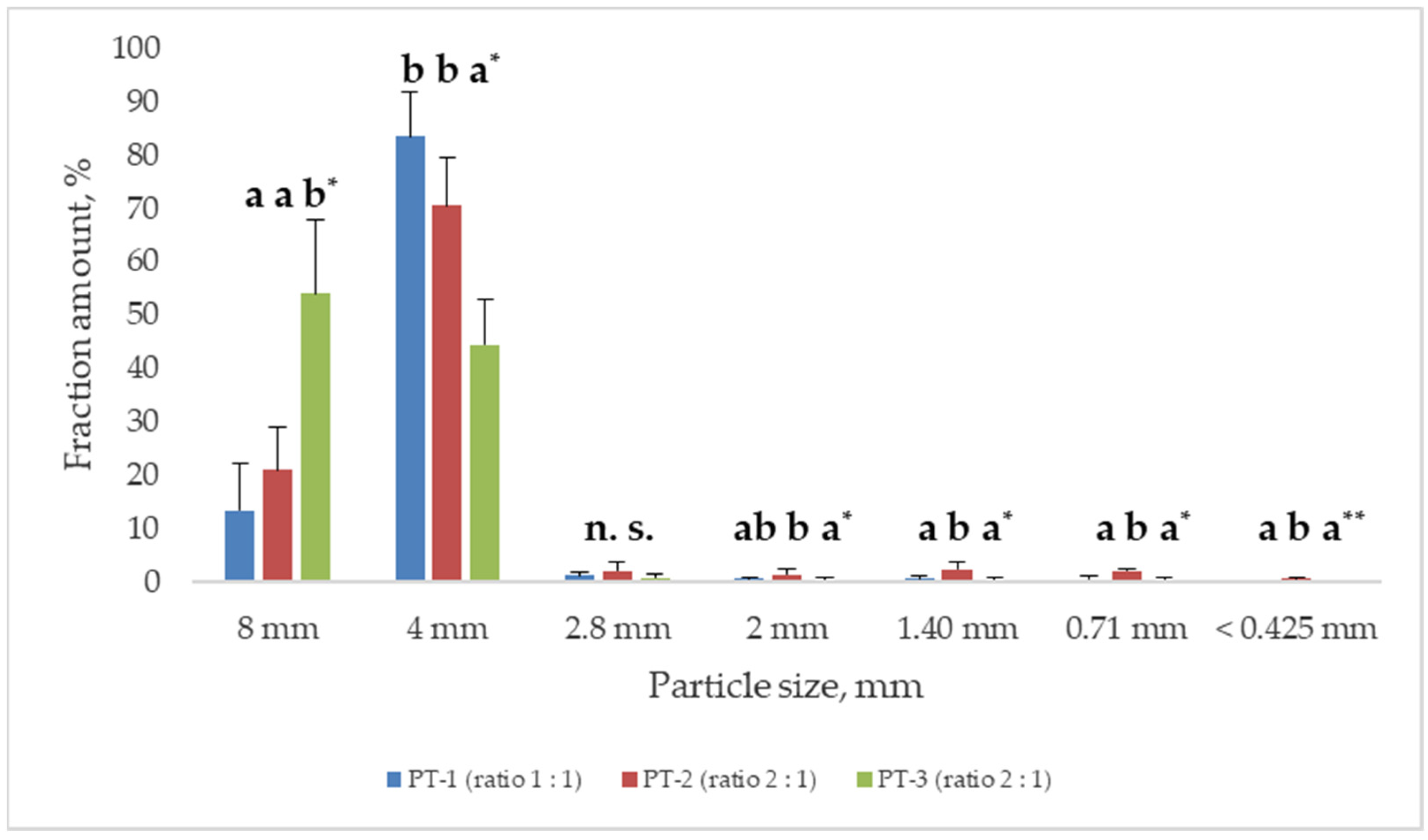 Sustainability 16 02228 g003