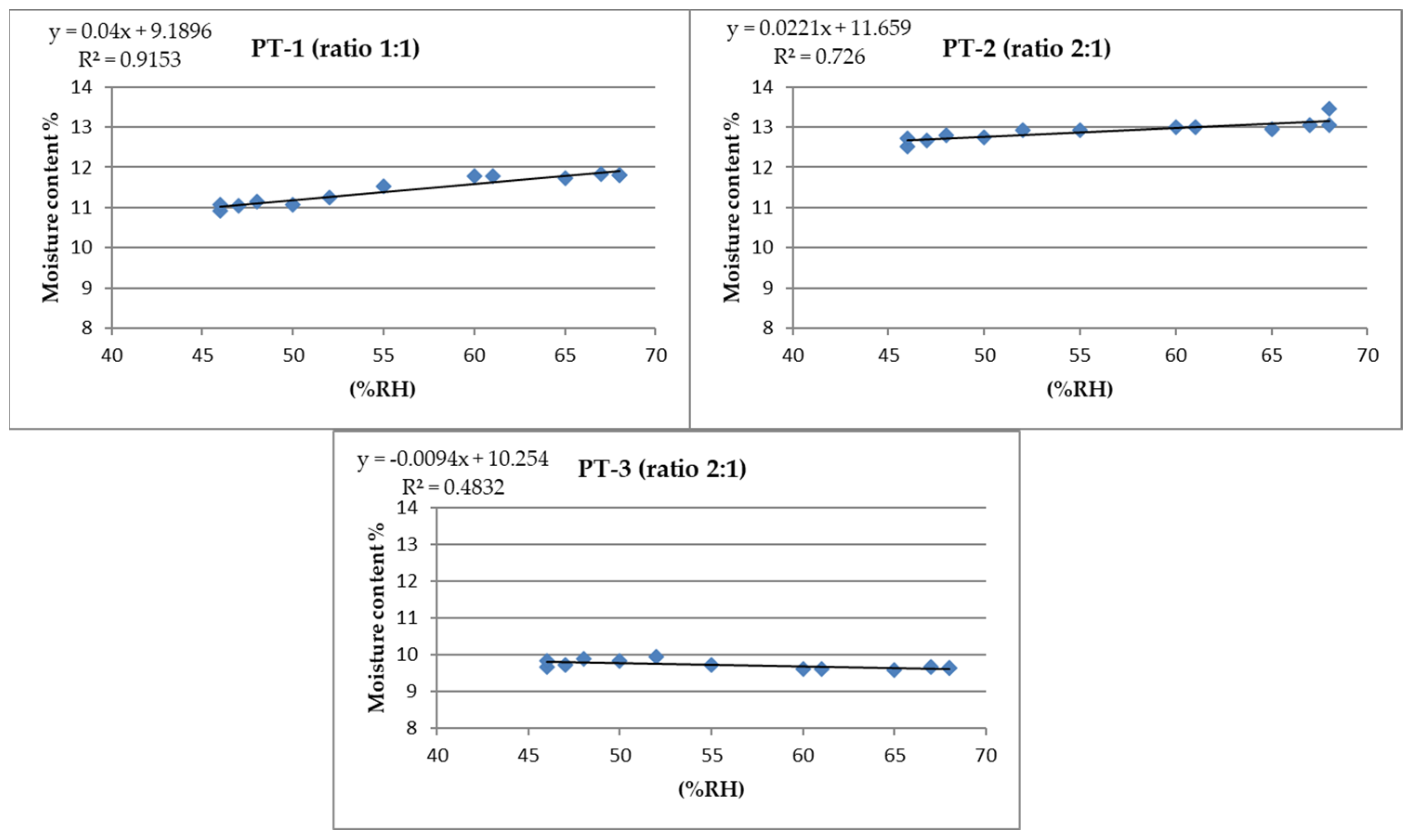 Sustainability 16 02228 g005