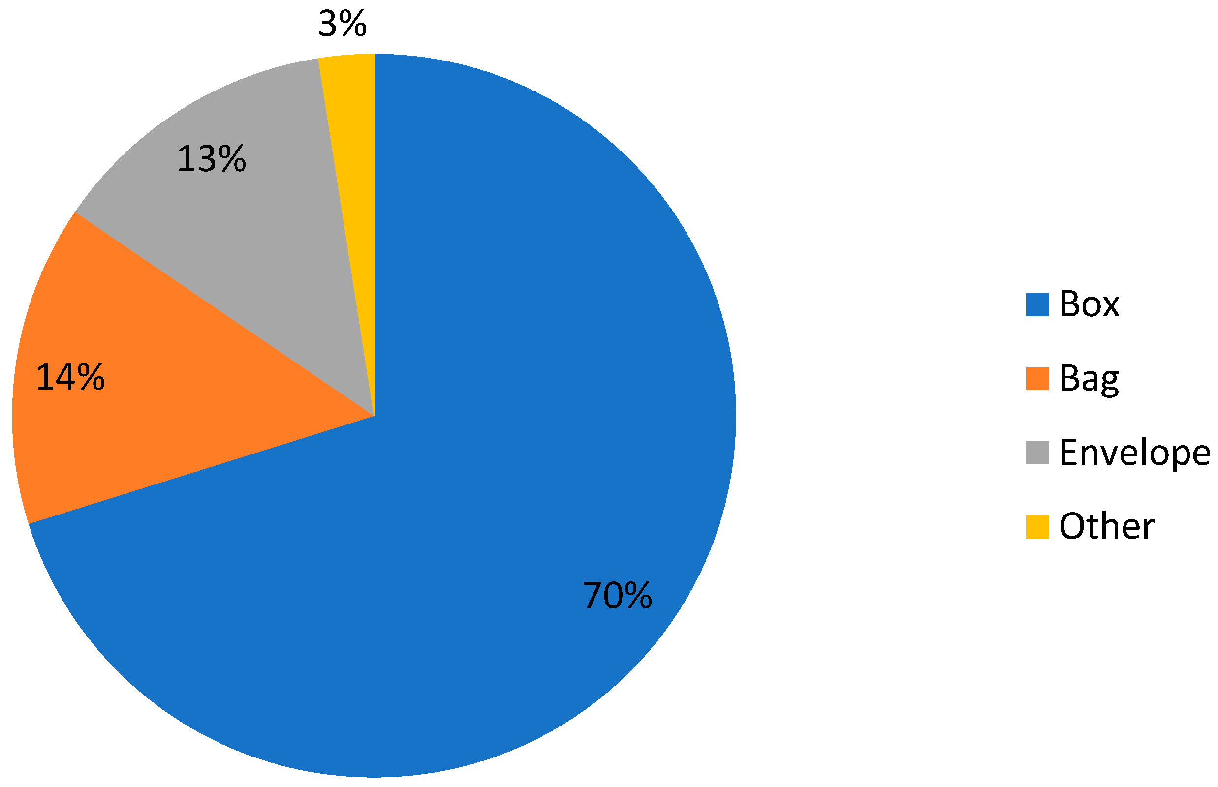 Sustainability 16 02231 g002