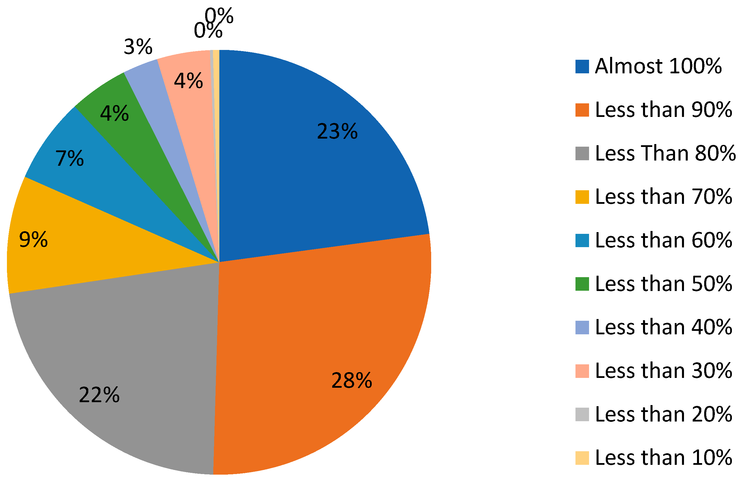 Sustainability 16 02231 g004