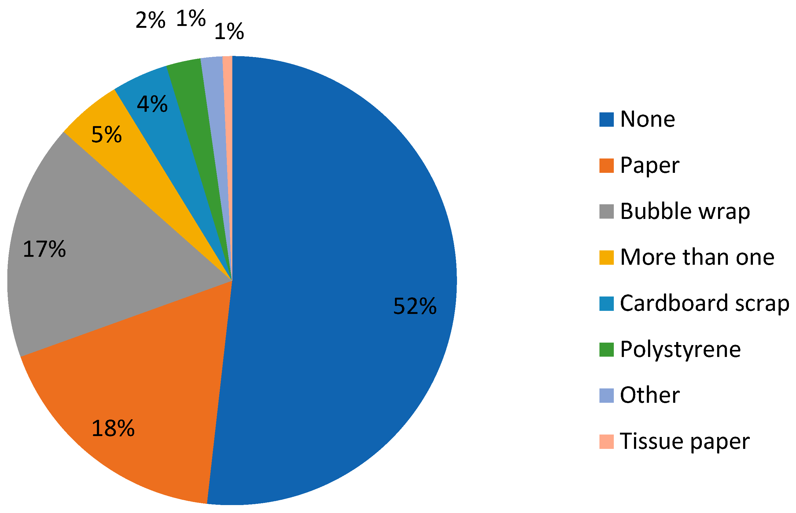 Sustainability 16 02231 g005