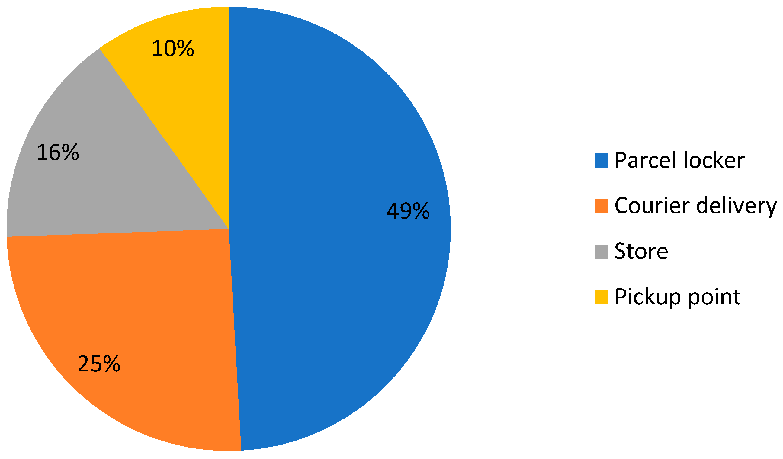 Sustainability 16 02231 g006