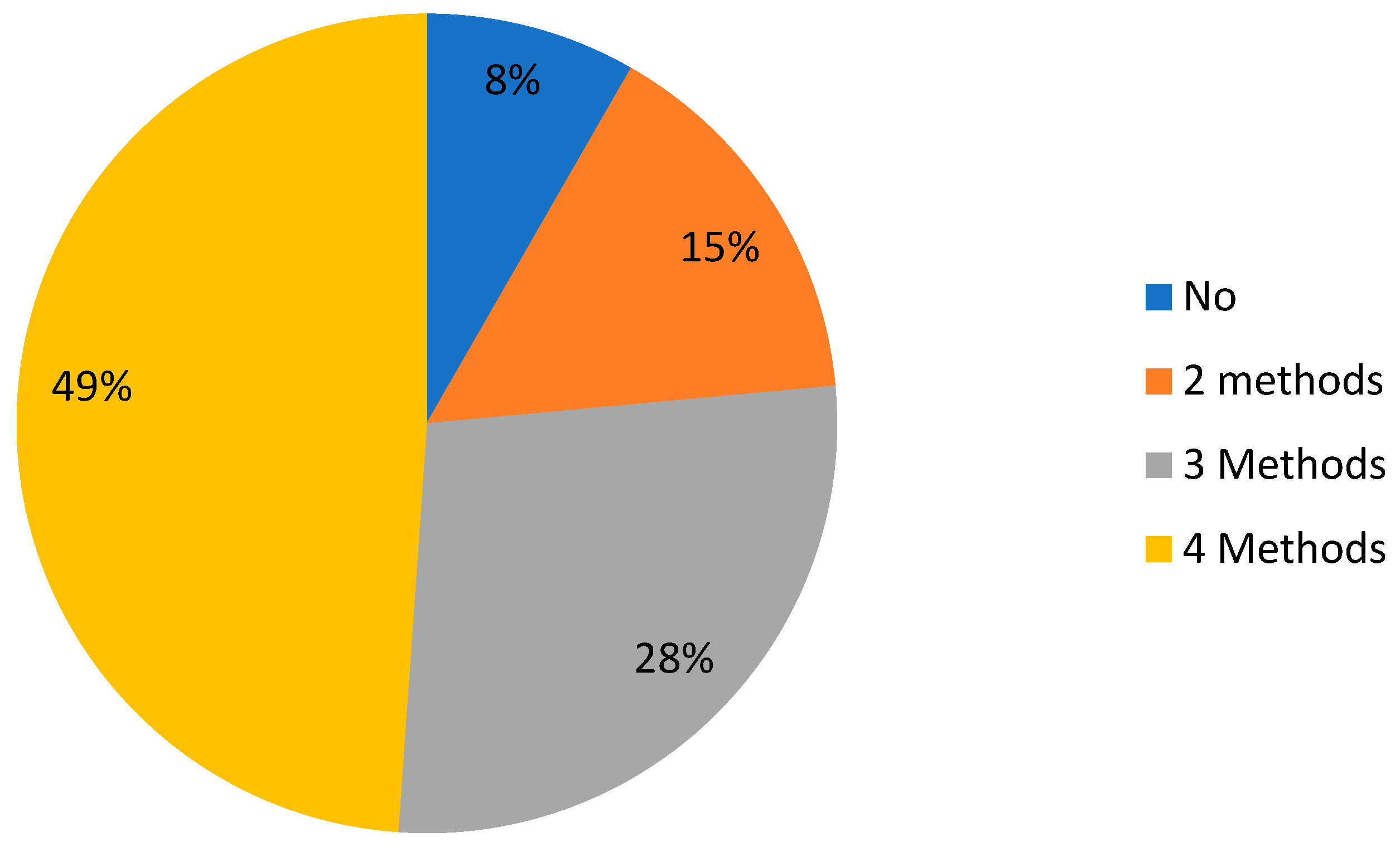 Sustainability 16 02231 g007