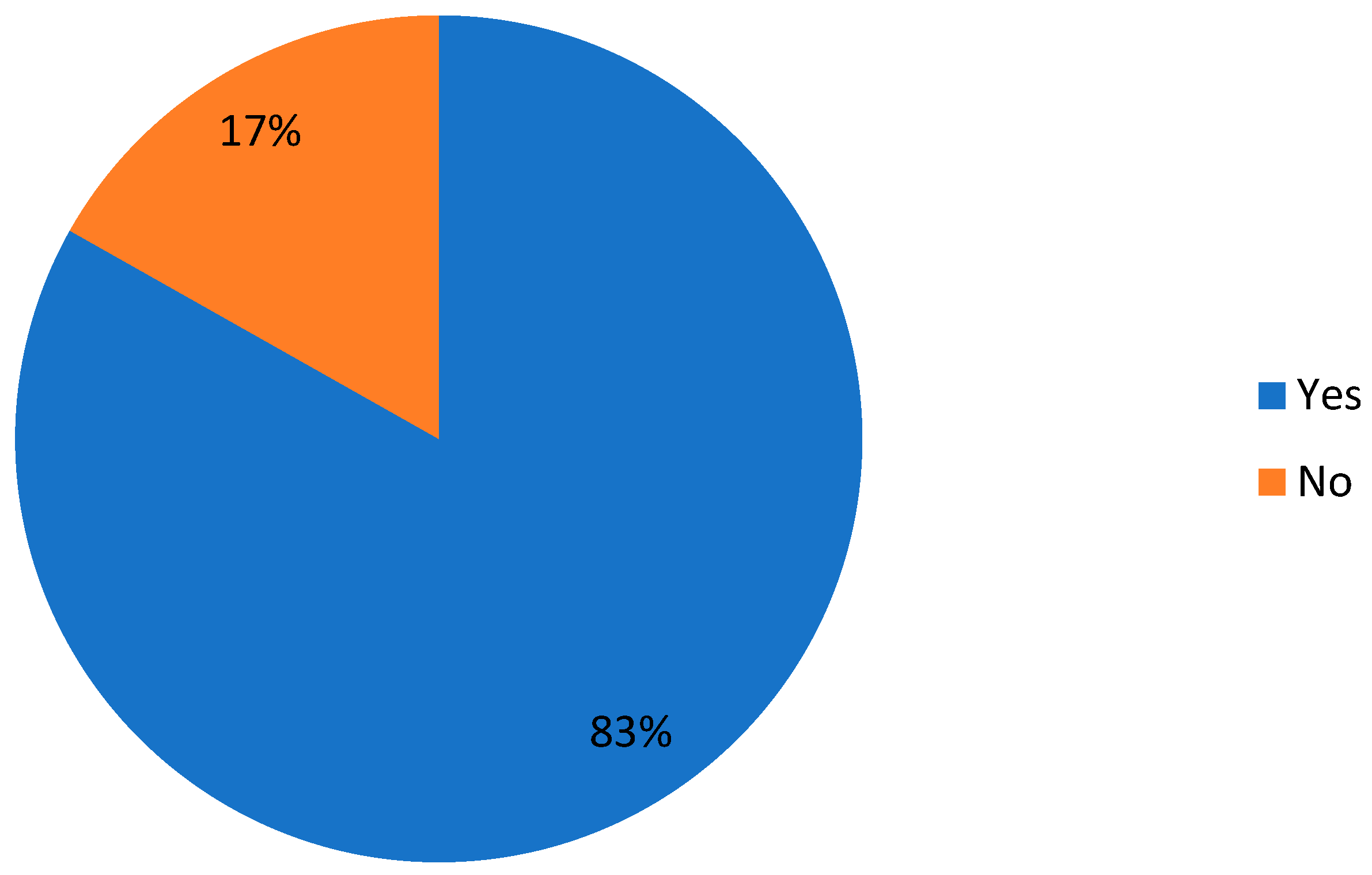 Sustainability 16 02231 g010