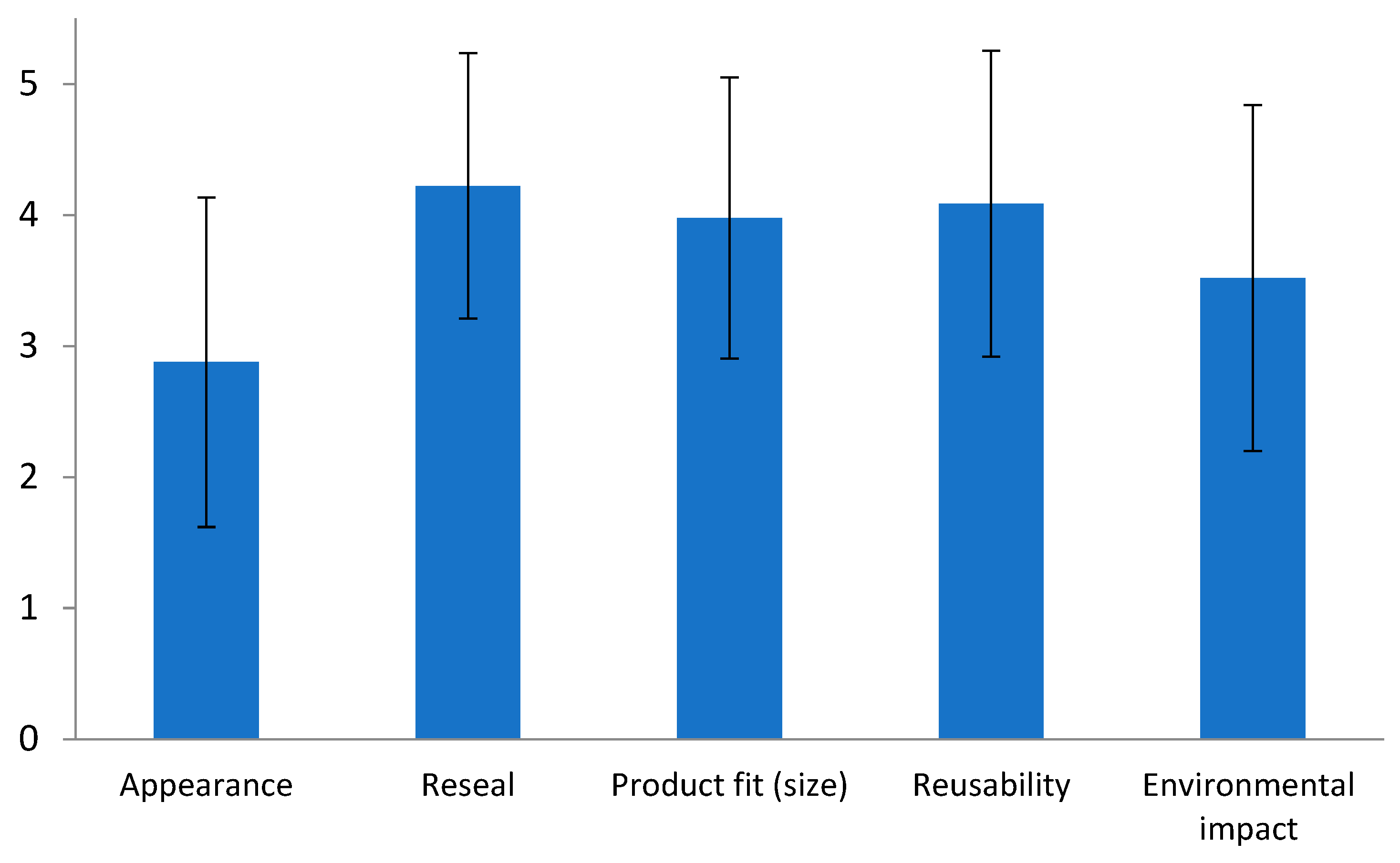 Sustainability 16 02231 g012