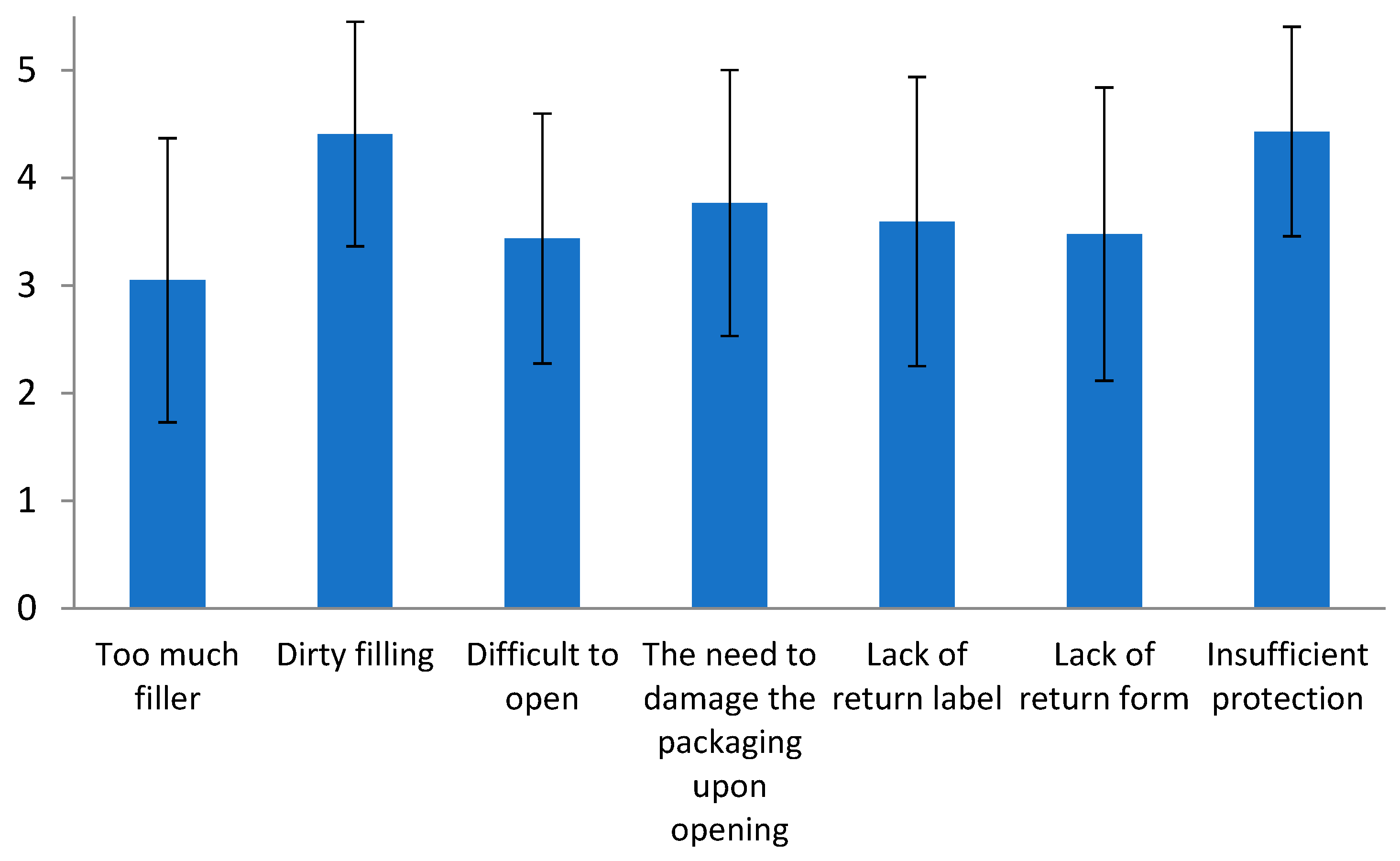 Sustainability 16 02231 g013