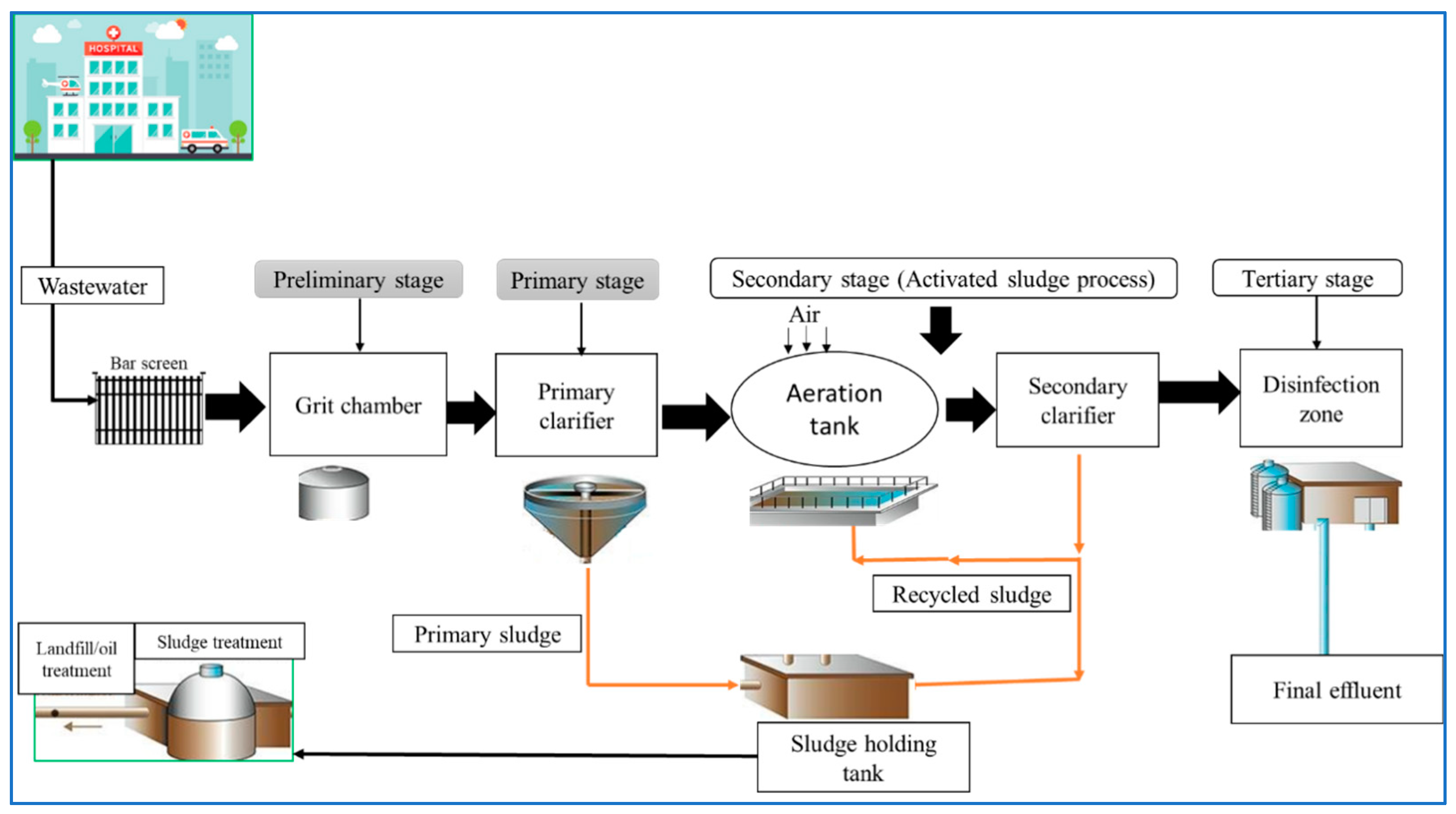Sustainability 16 02233 g001
