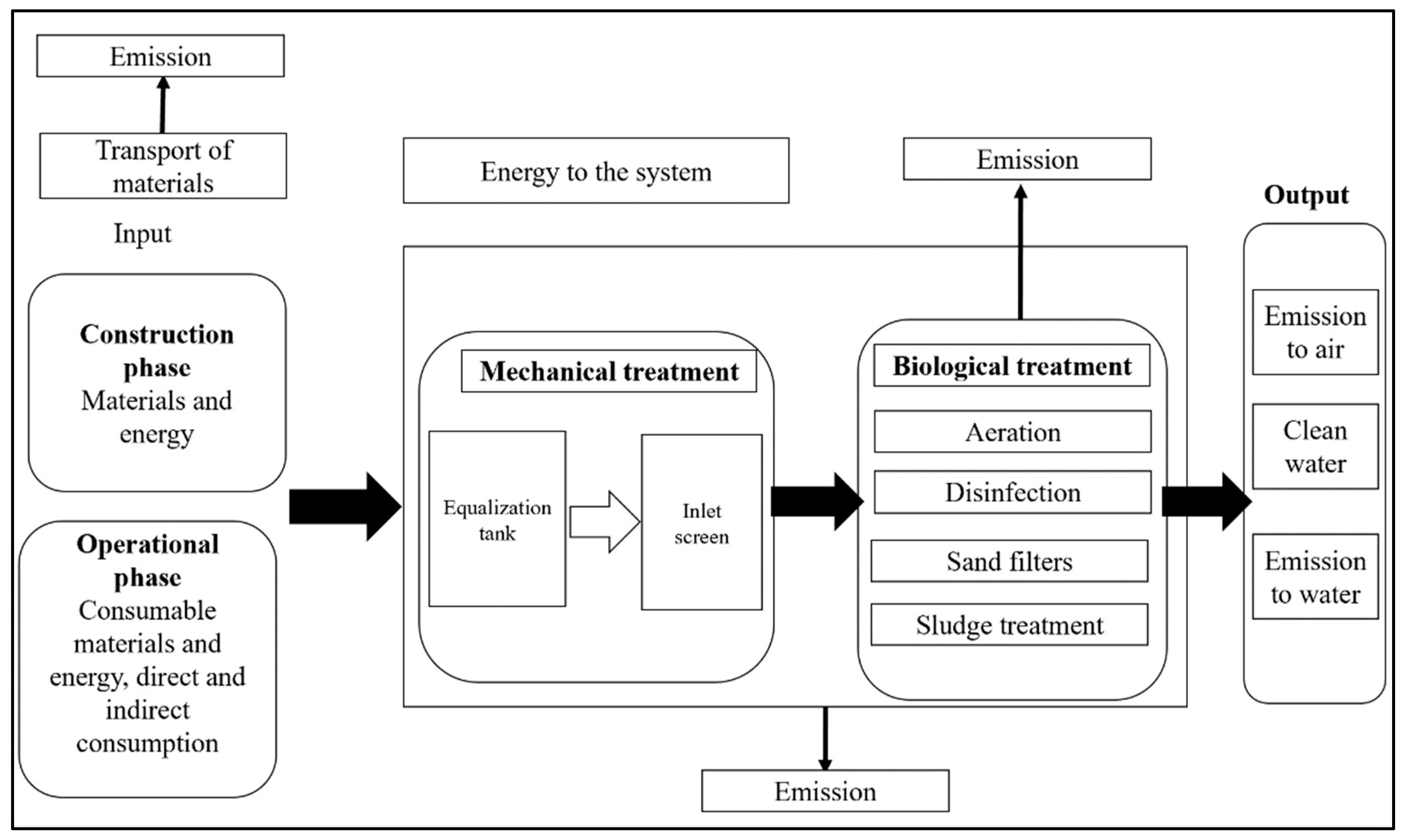 Sustainability 16 02233 g002