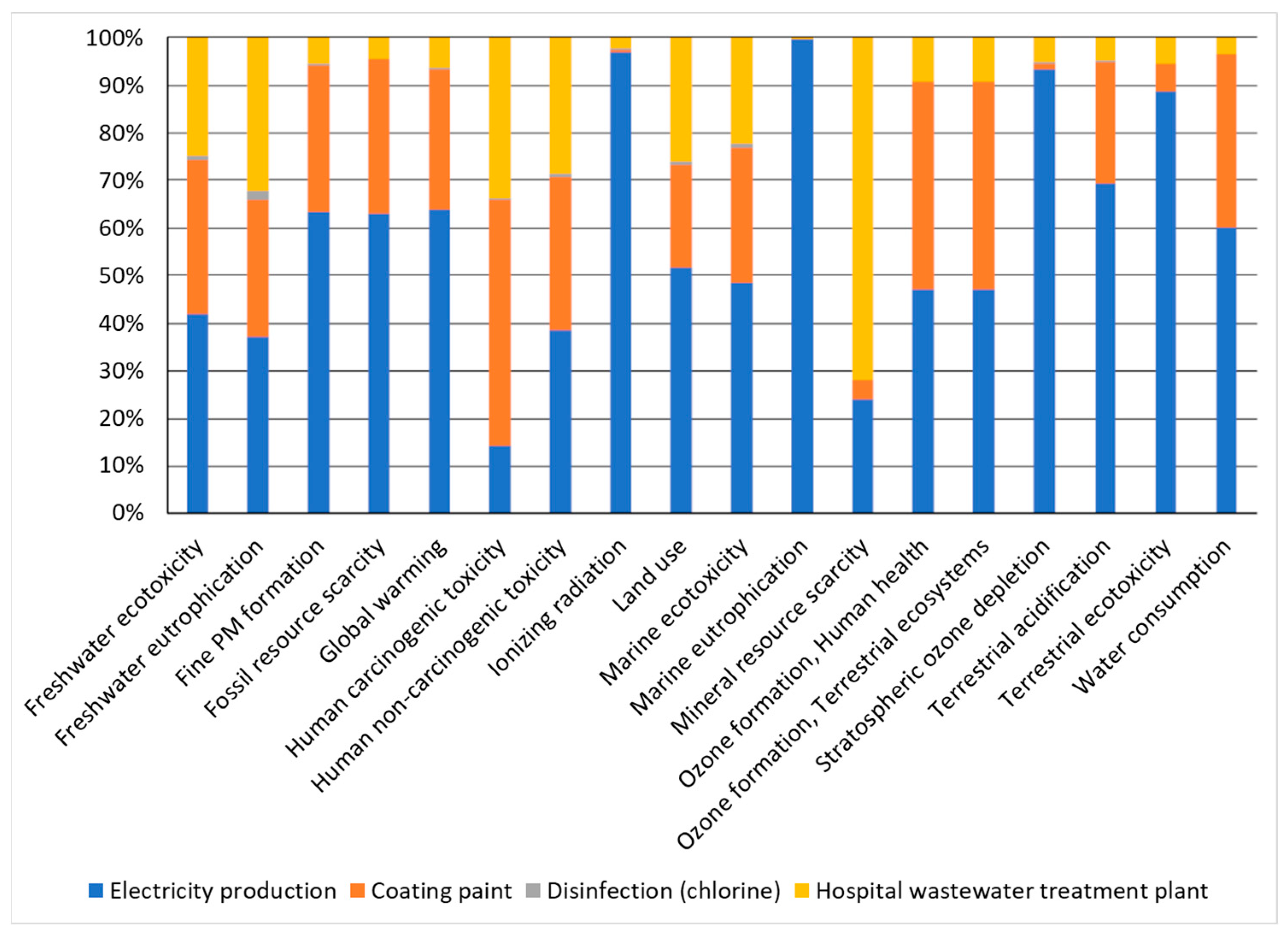 Sustainability 16 02233 g004