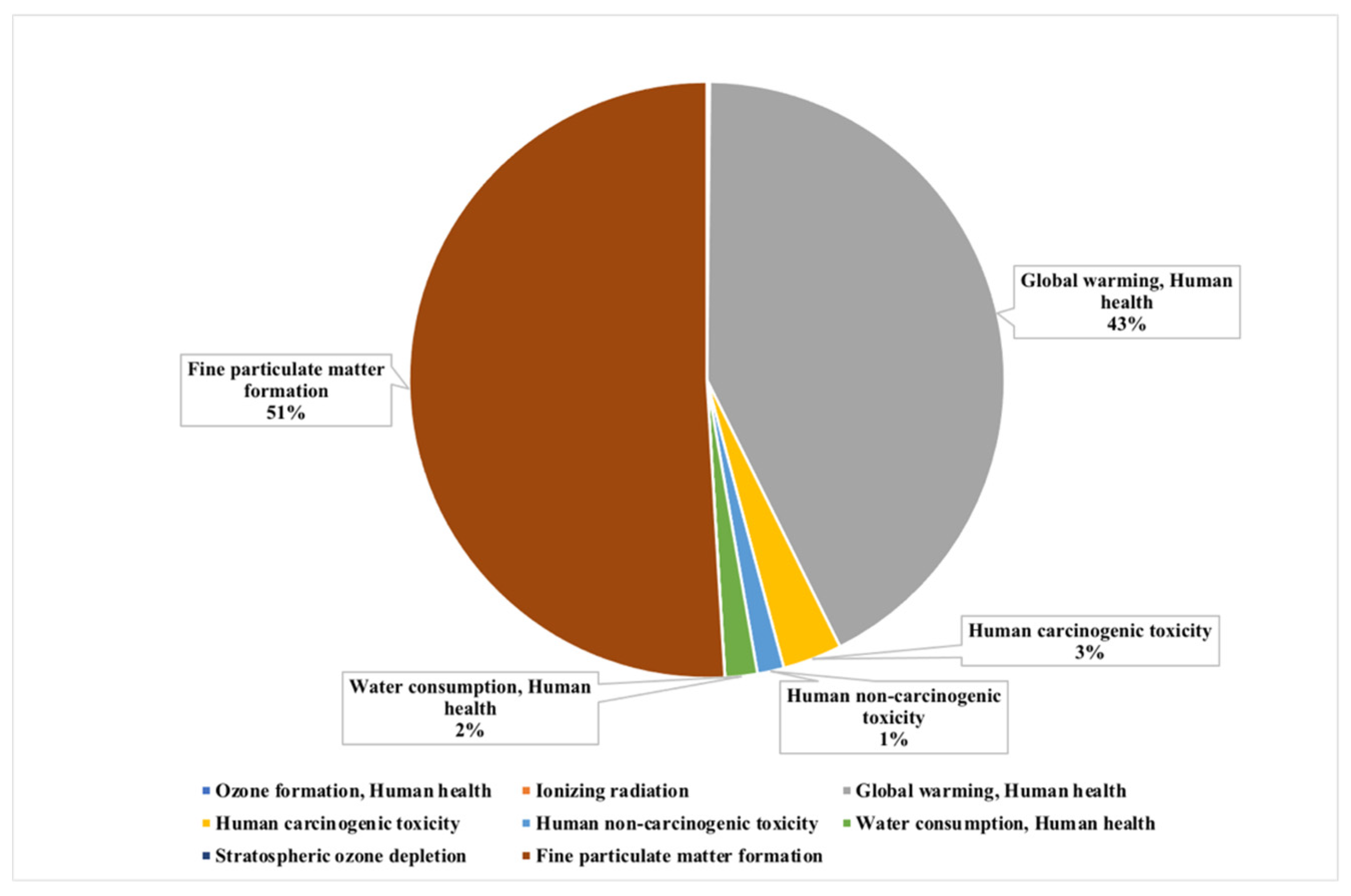 Sustainability 16 02233 g005