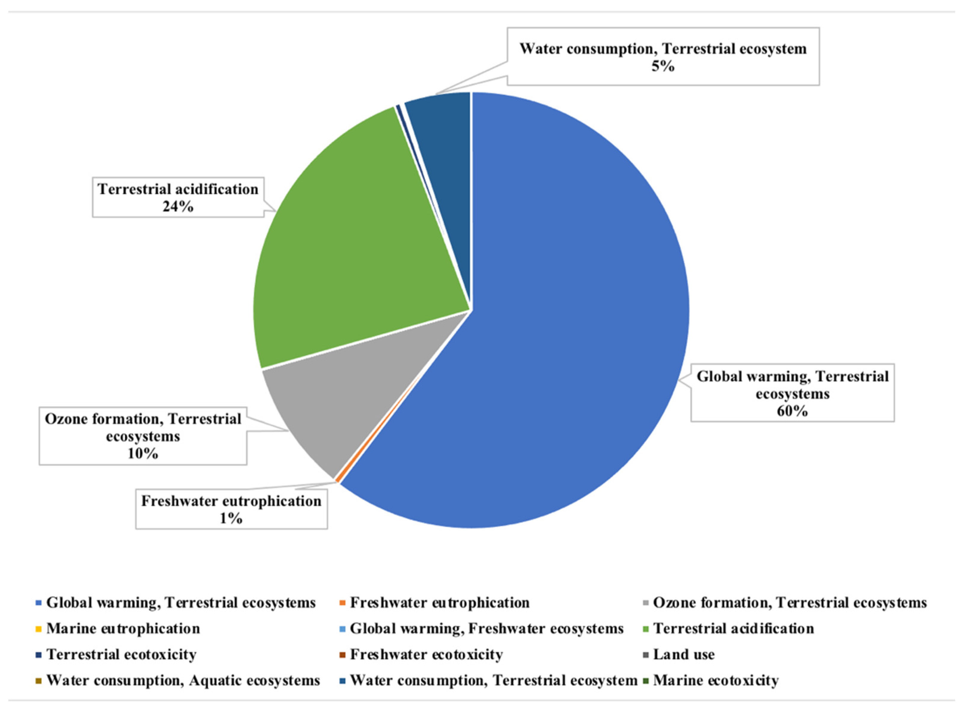 Sustainability 16 02233 g006