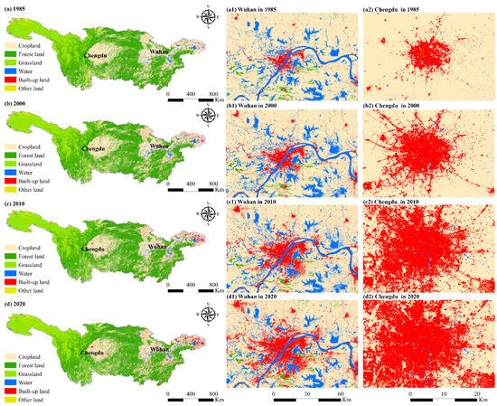 Multi-Scenario Simulation of Land Use Changes with Ecosystem