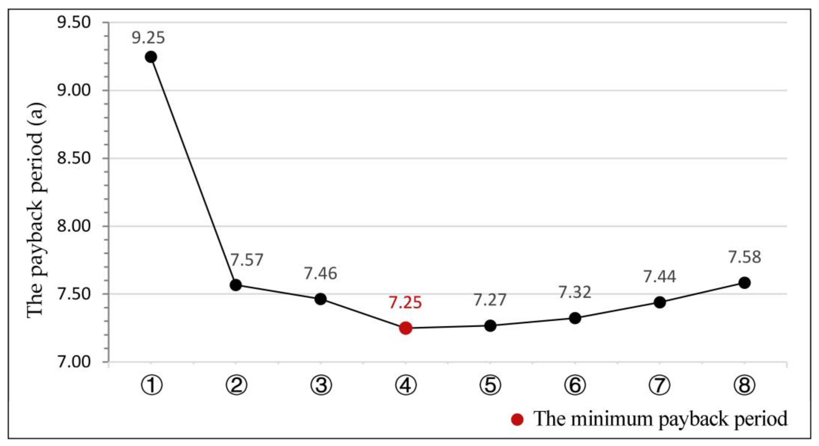 Sustainability 16 02236 g014