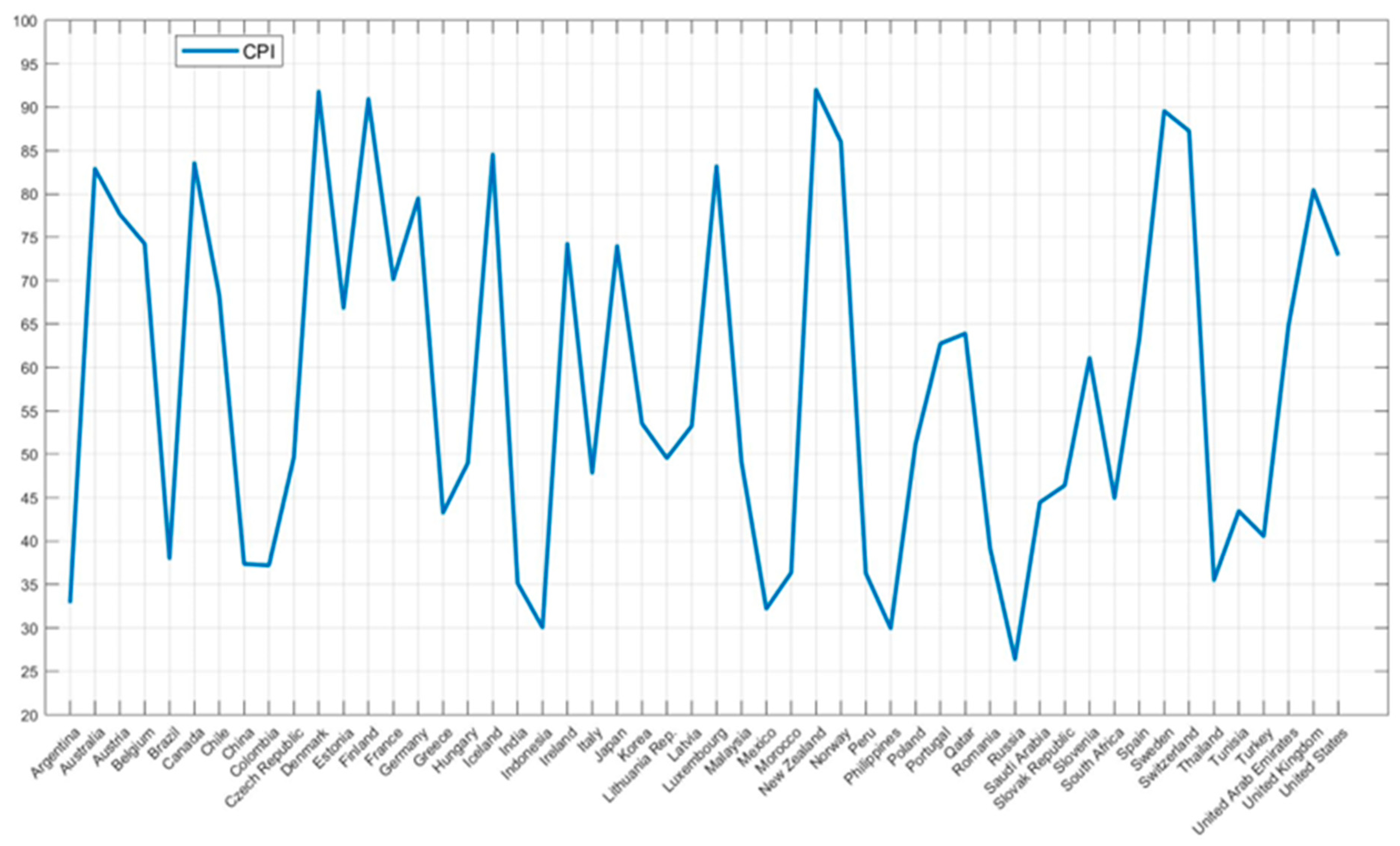 Sustainability 16 02237 g0a5 Sustainability 16 02237 g0a5