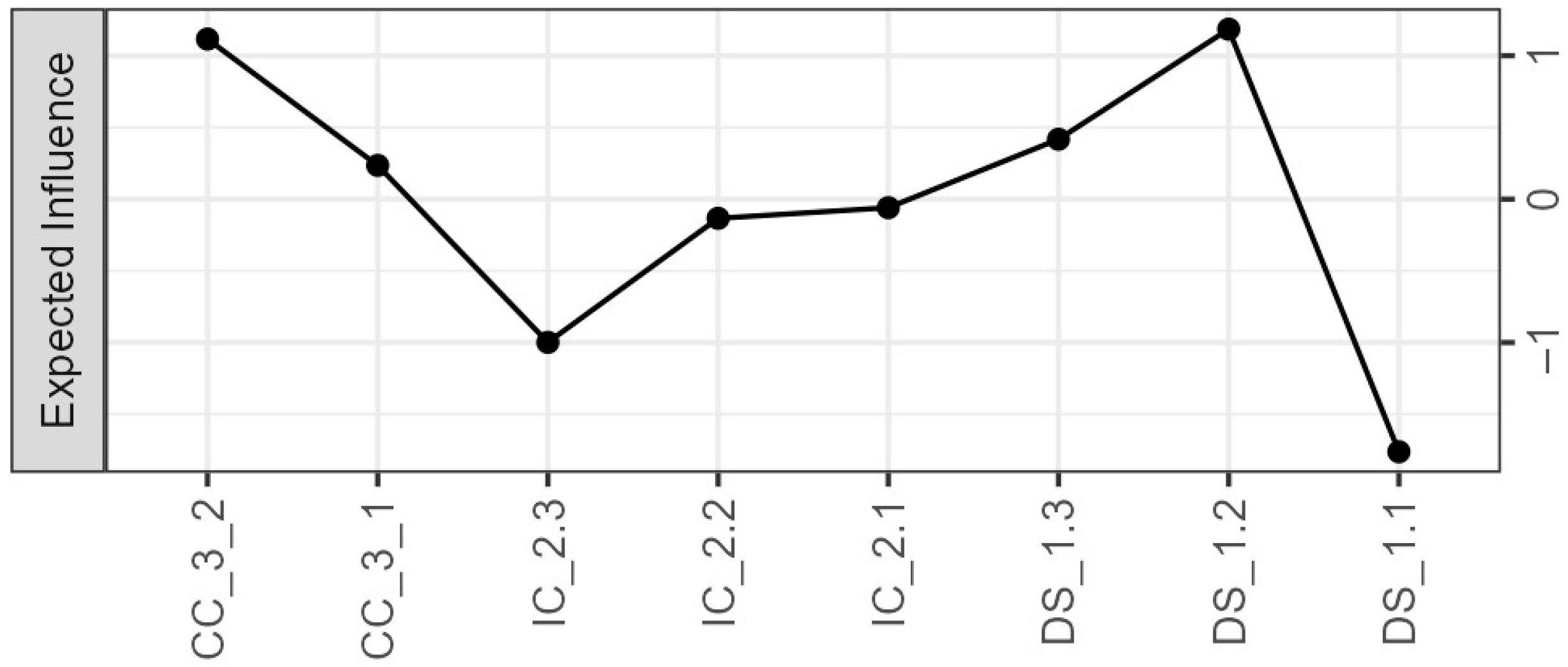 Sustainability 16 02238 g002