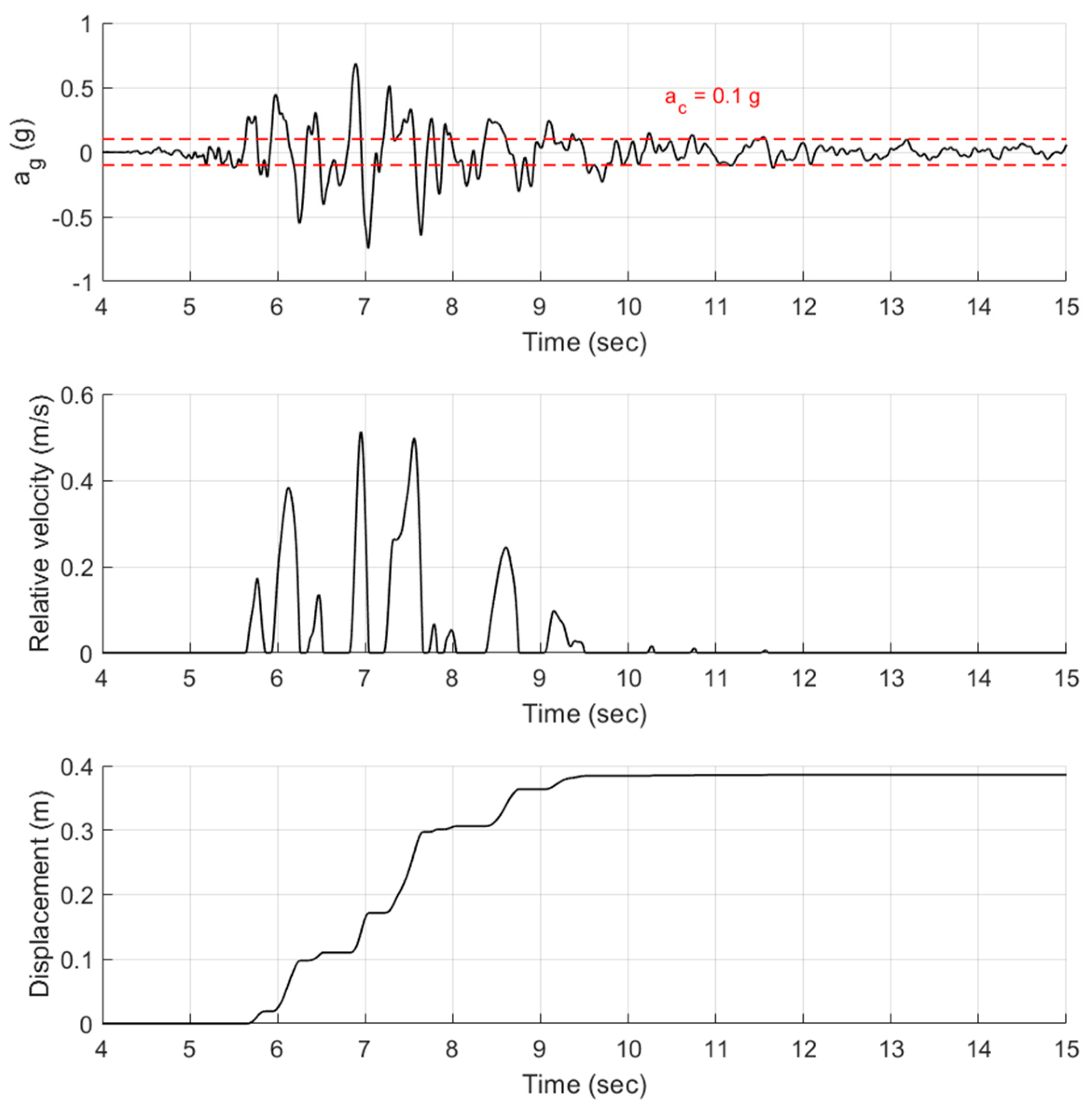 Sustainability 16 02240 g001
