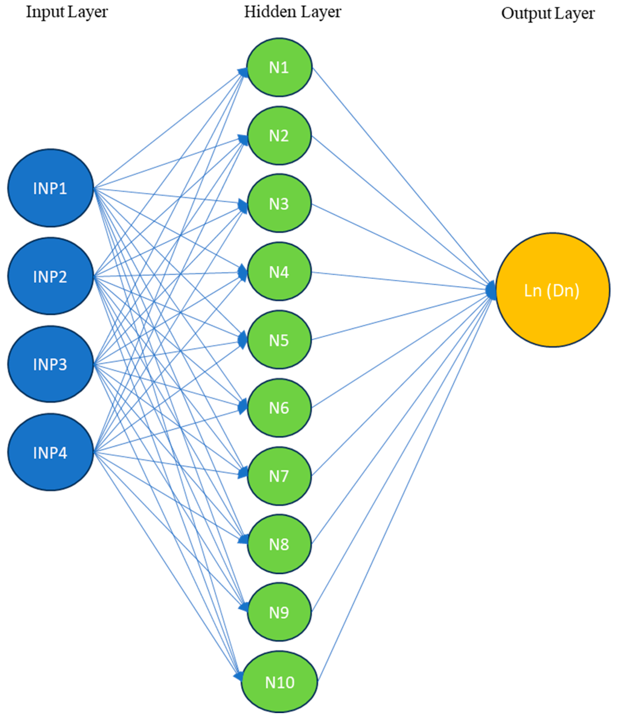 Sustainability 16 02240 g003