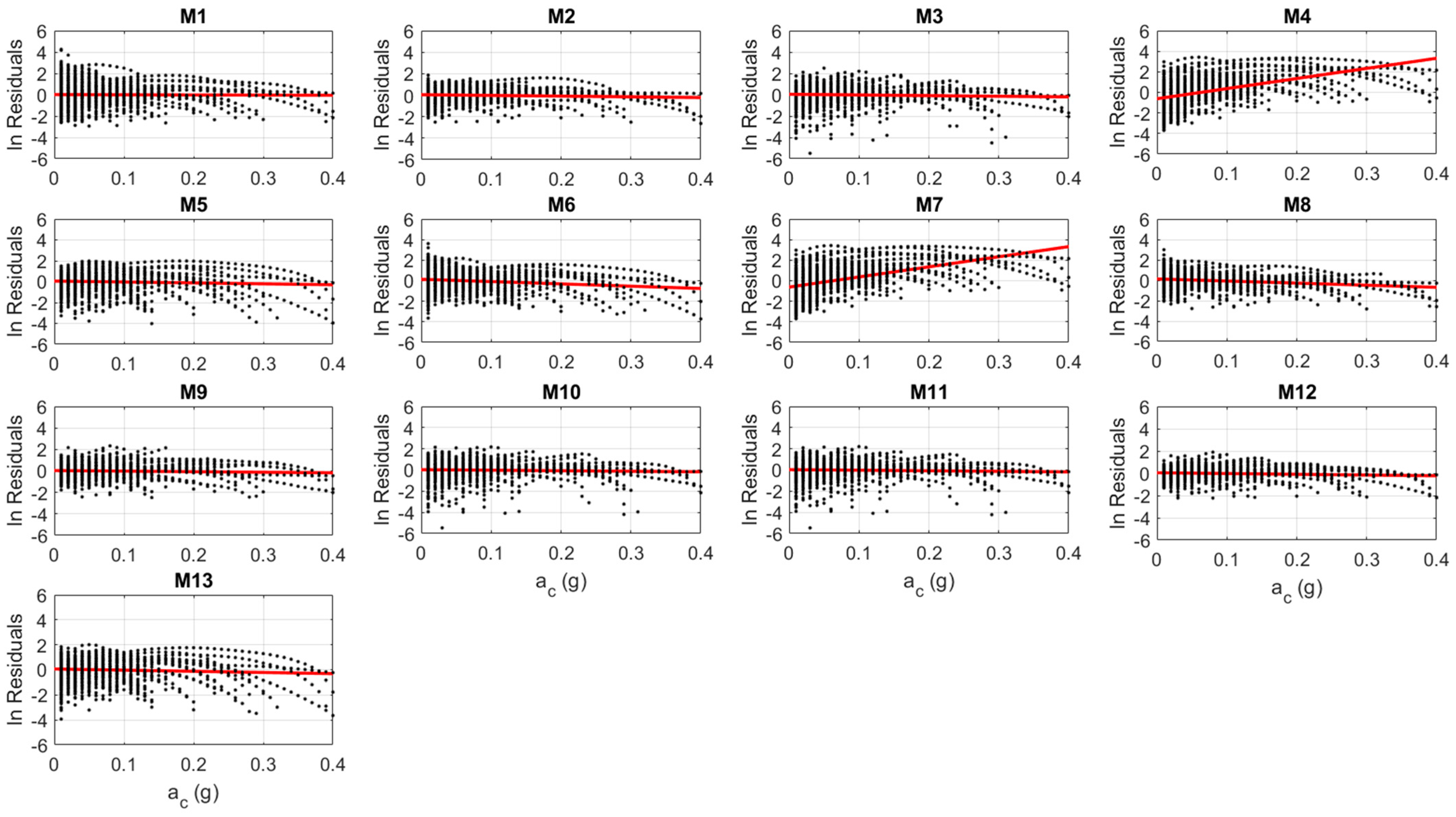 Sustainability 16 02240 g006