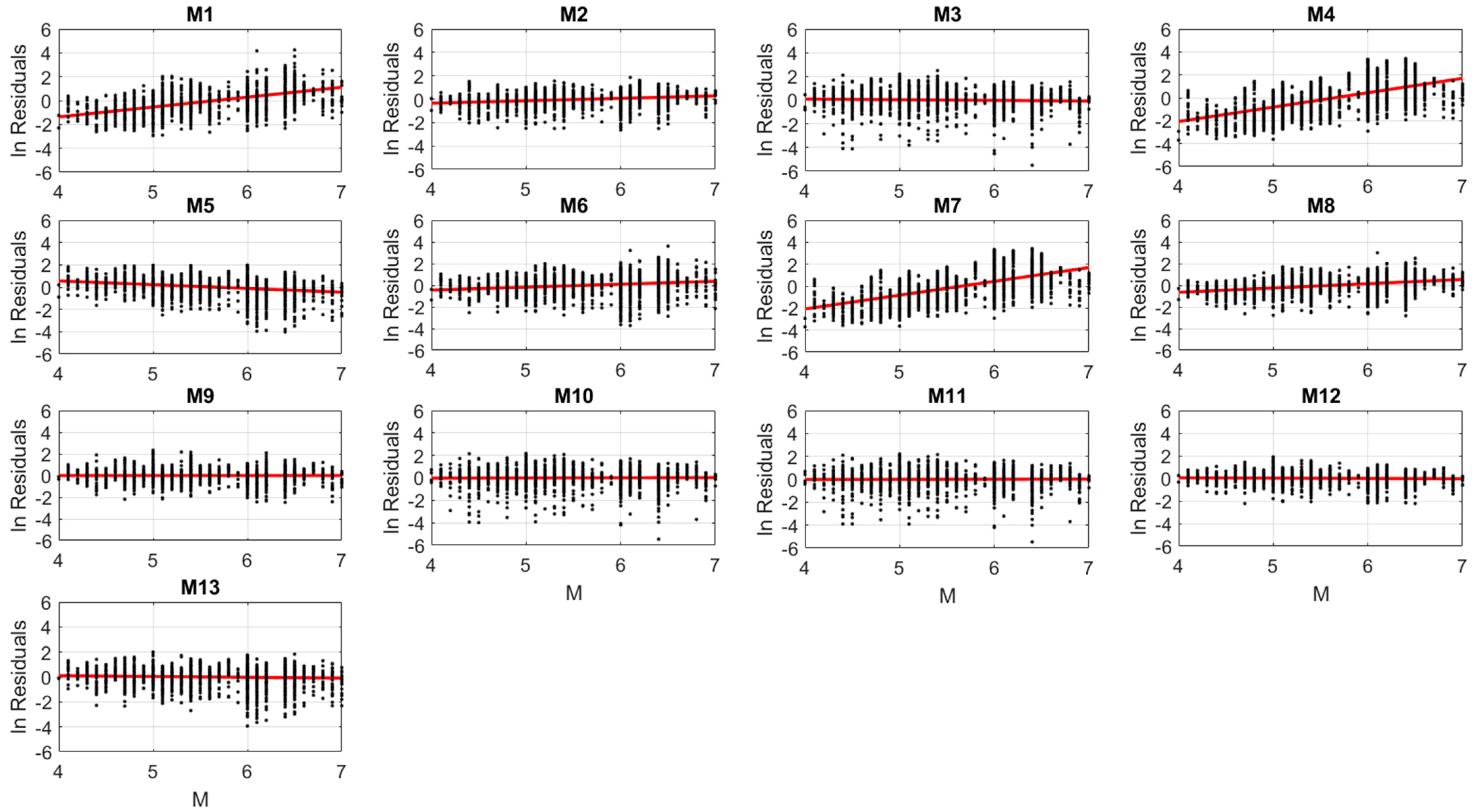Sustainability 16 02240 g007