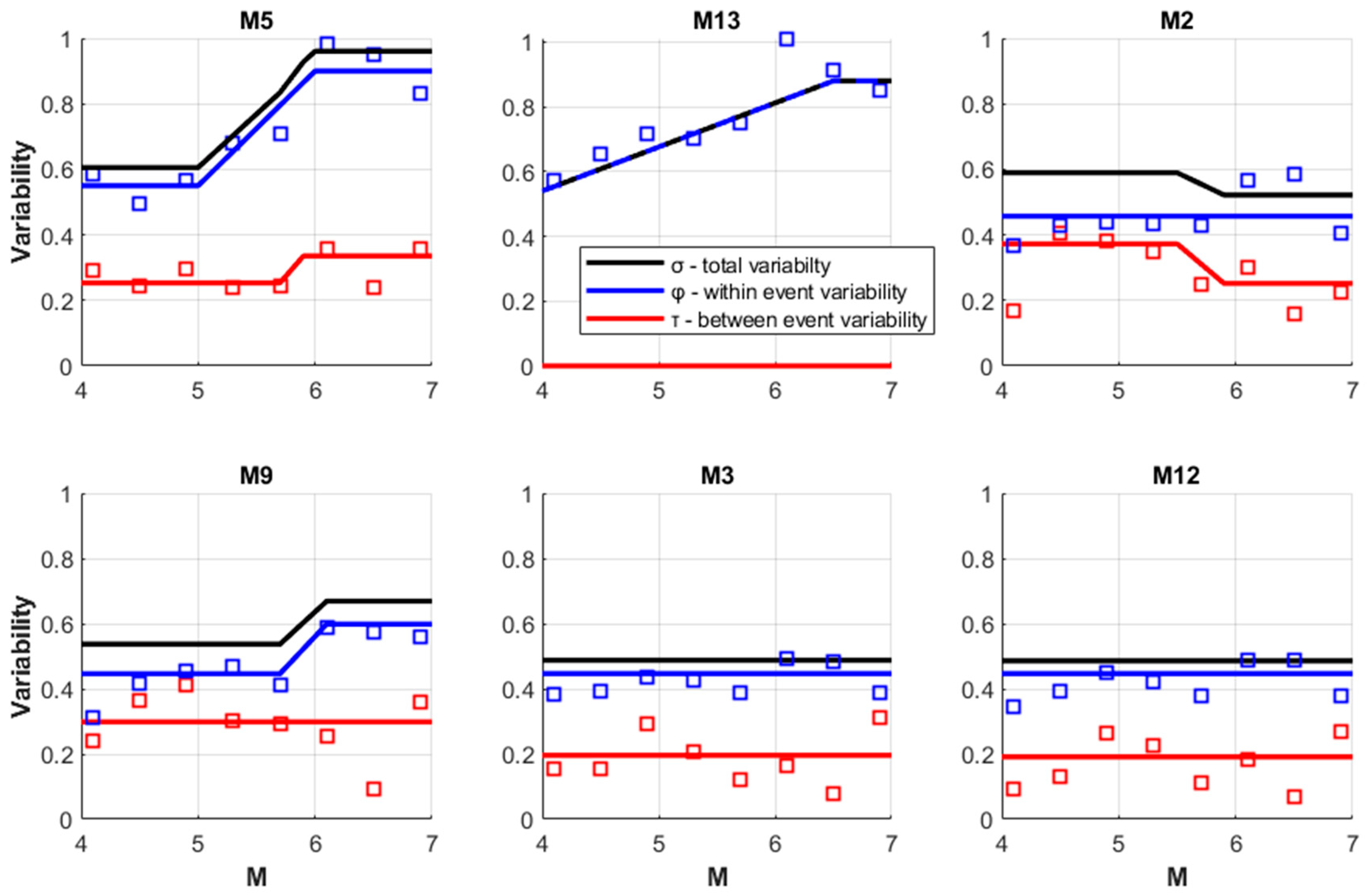Sustainability 16 02240 g013