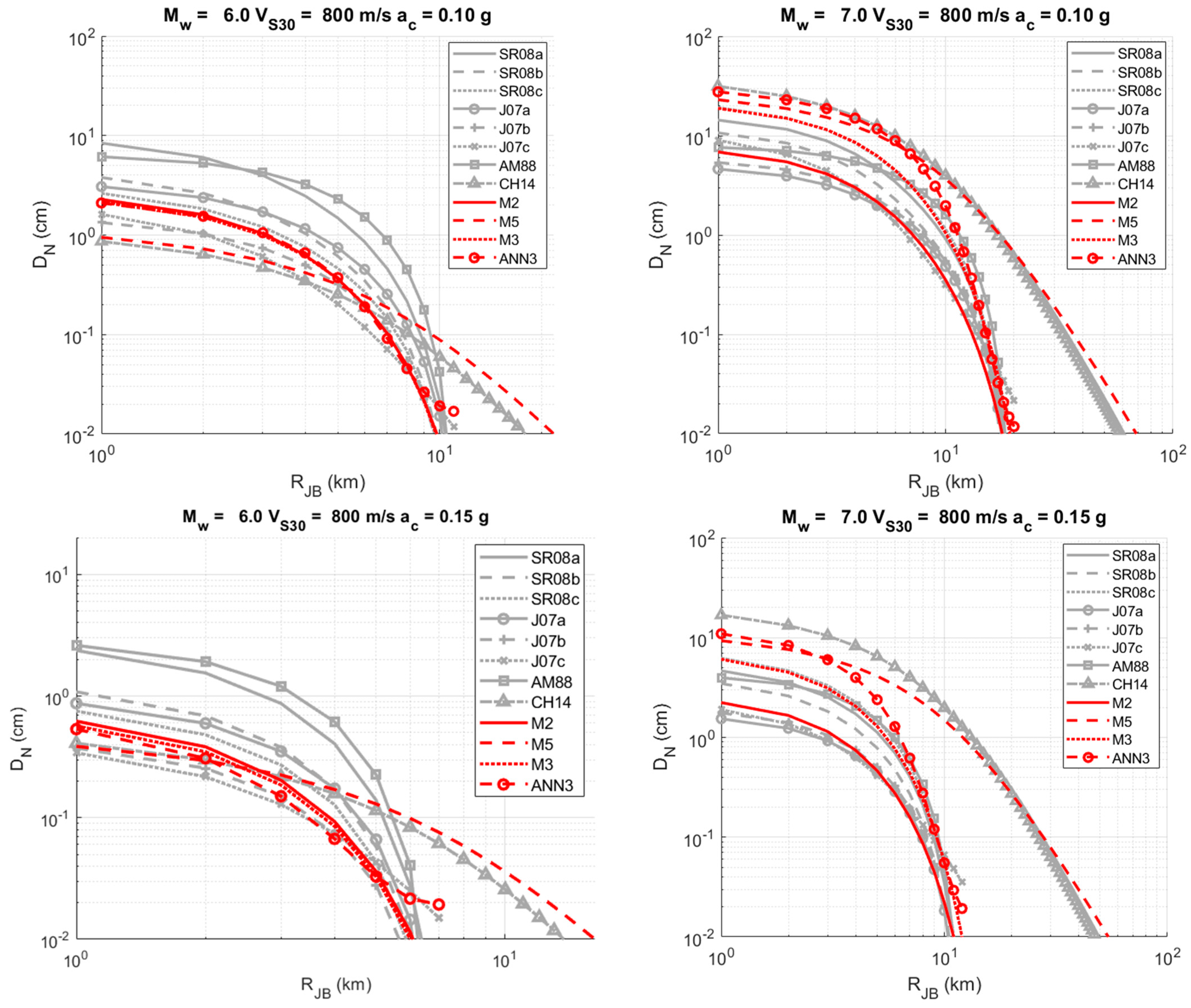 Sustainability 16 02240 g016
