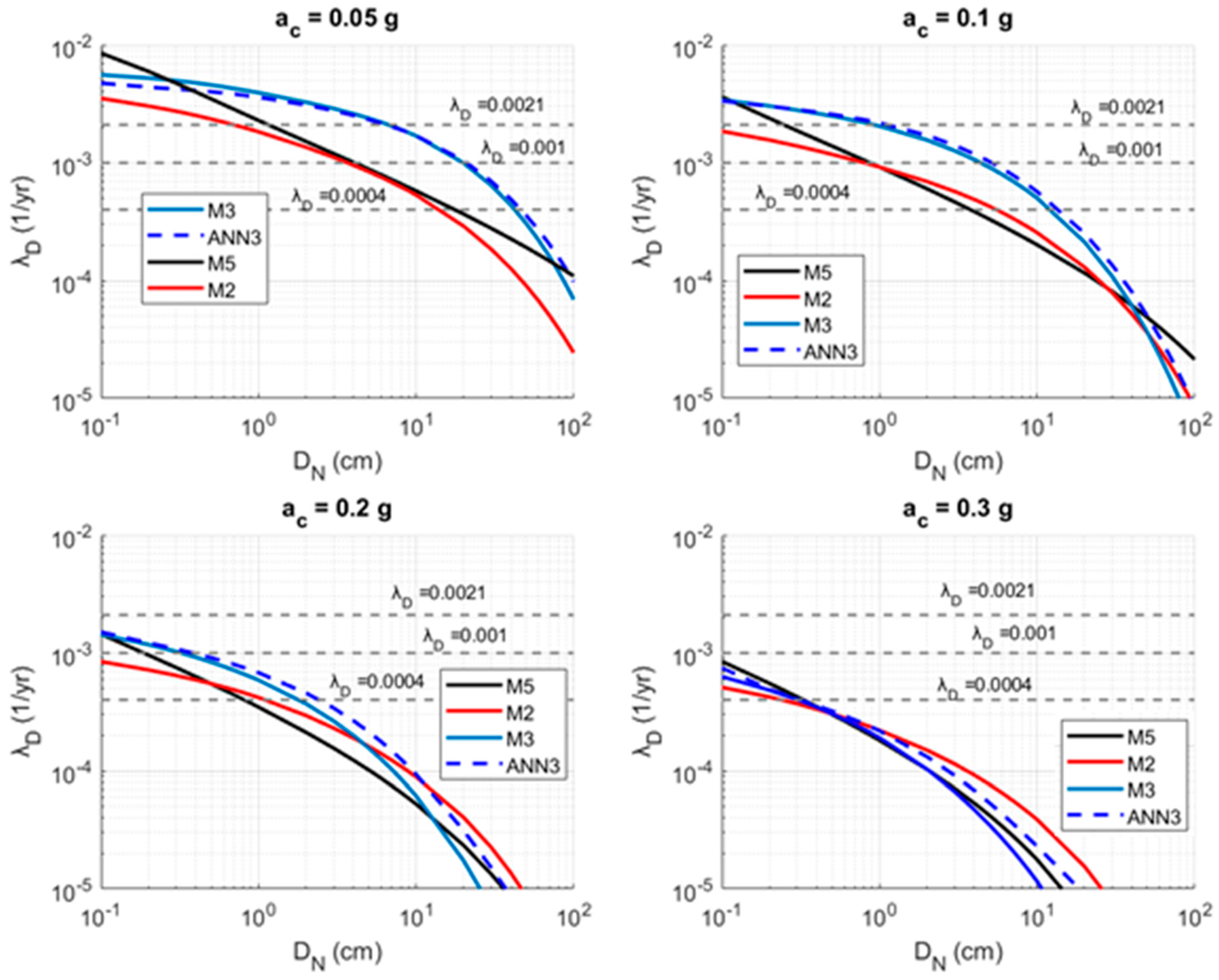 Sustainability 16 02240 g017